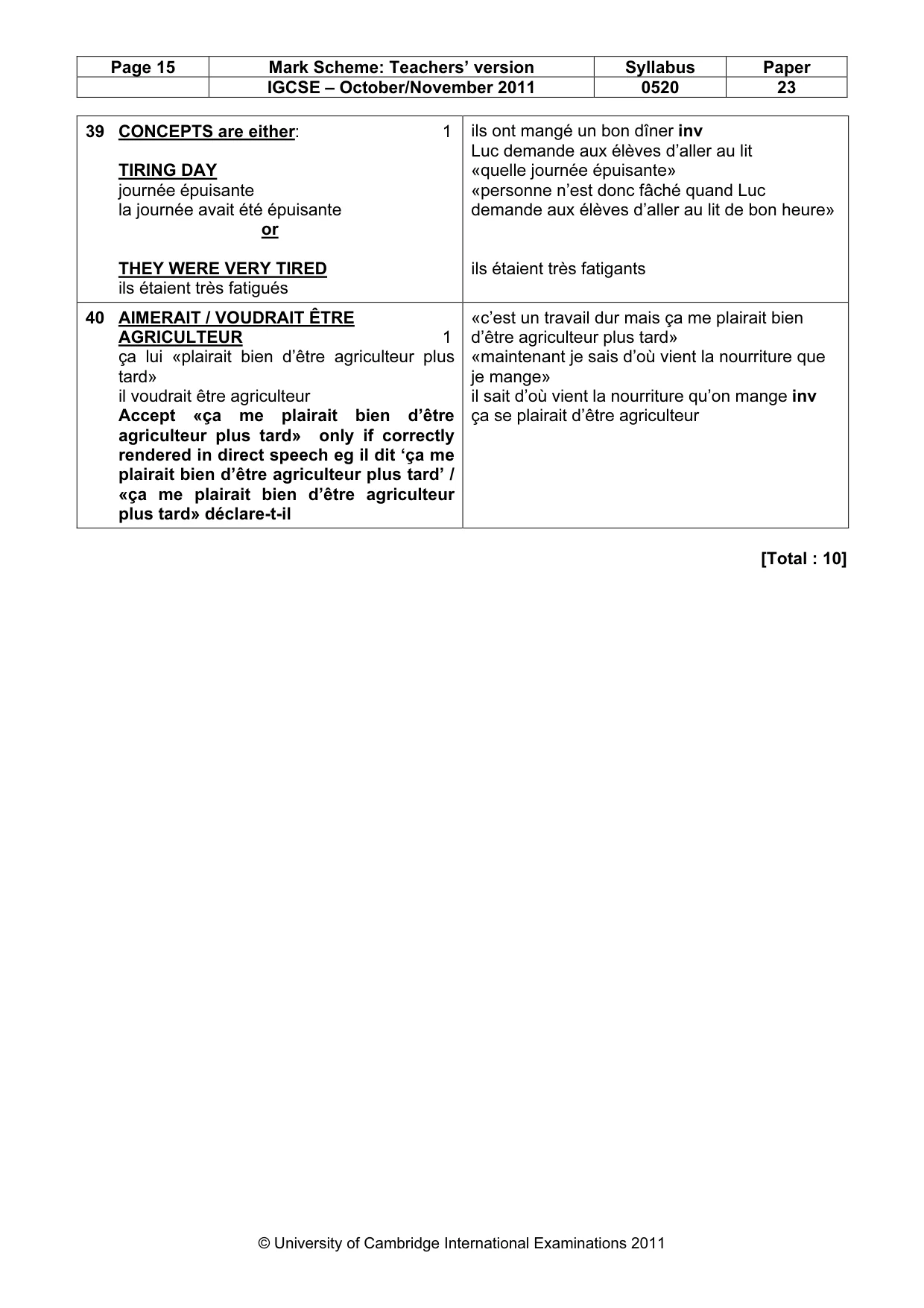 Mark scheme, page 15 of 15