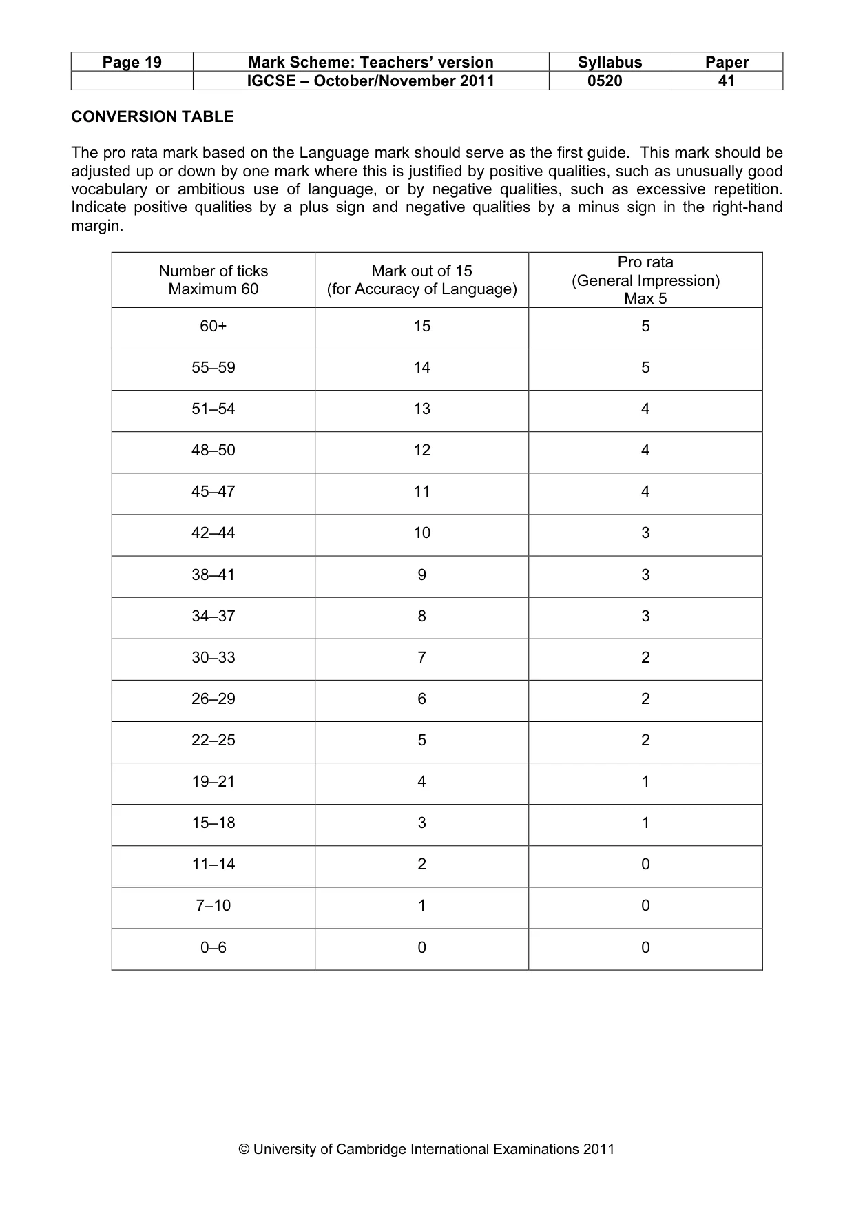 Mark scheme, page 19 of 19