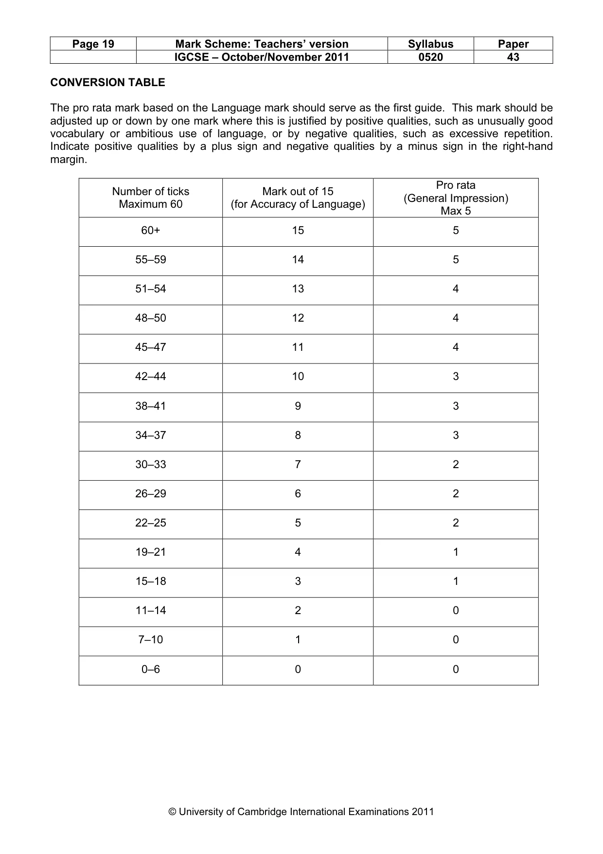 Mark scheme, page 19 of 19
