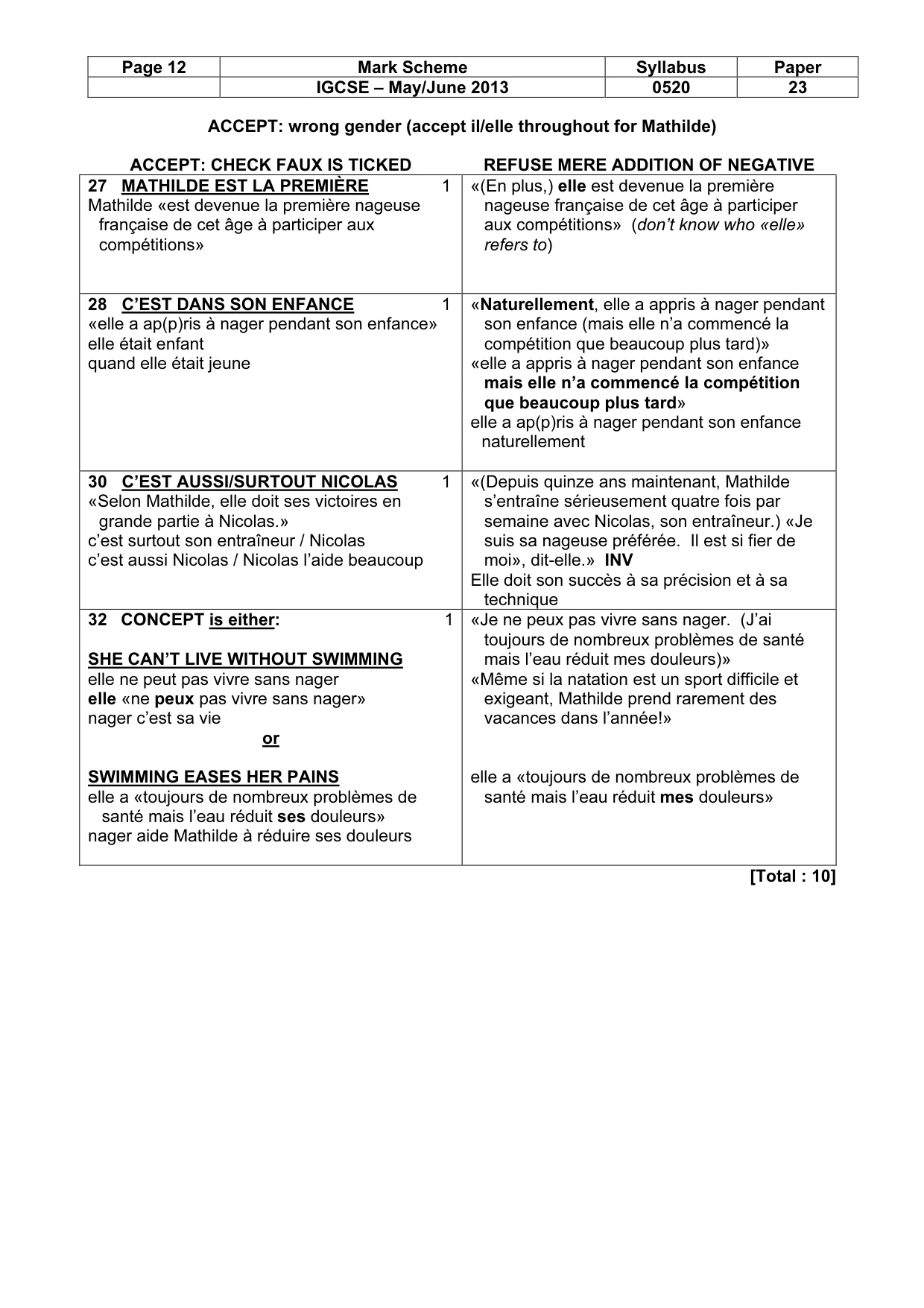 Mark scheme, page 12 of 14