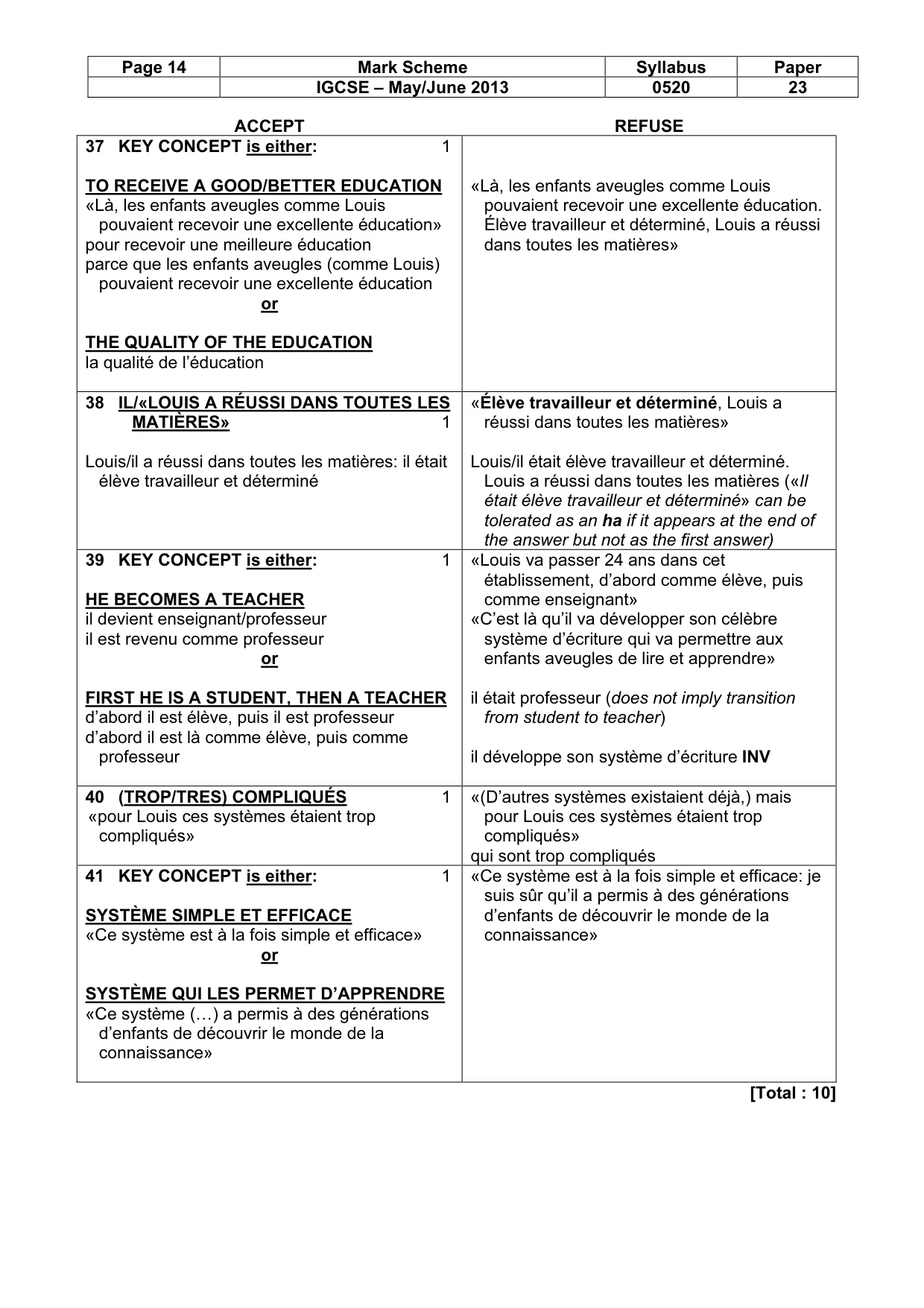Mark scheme, page 14 of 14