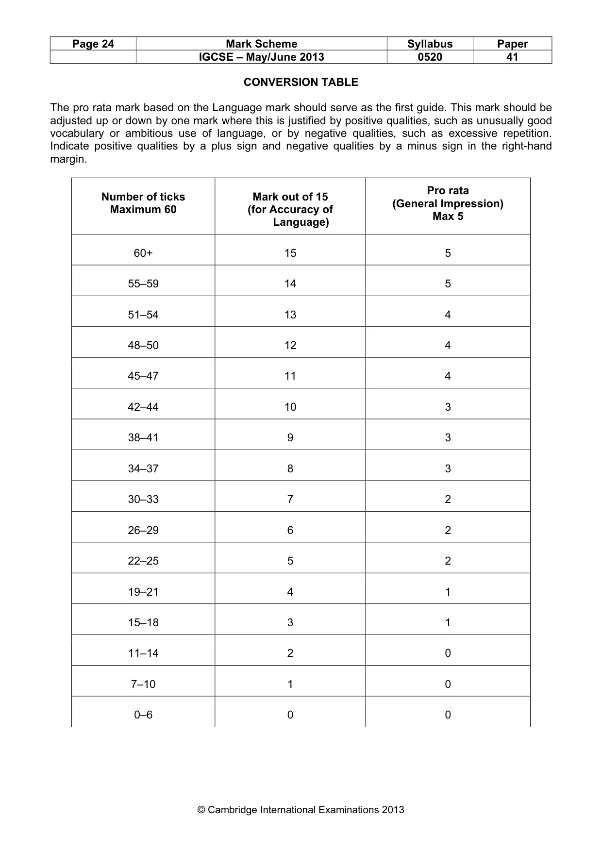 Mark scheme, page 24 of 24