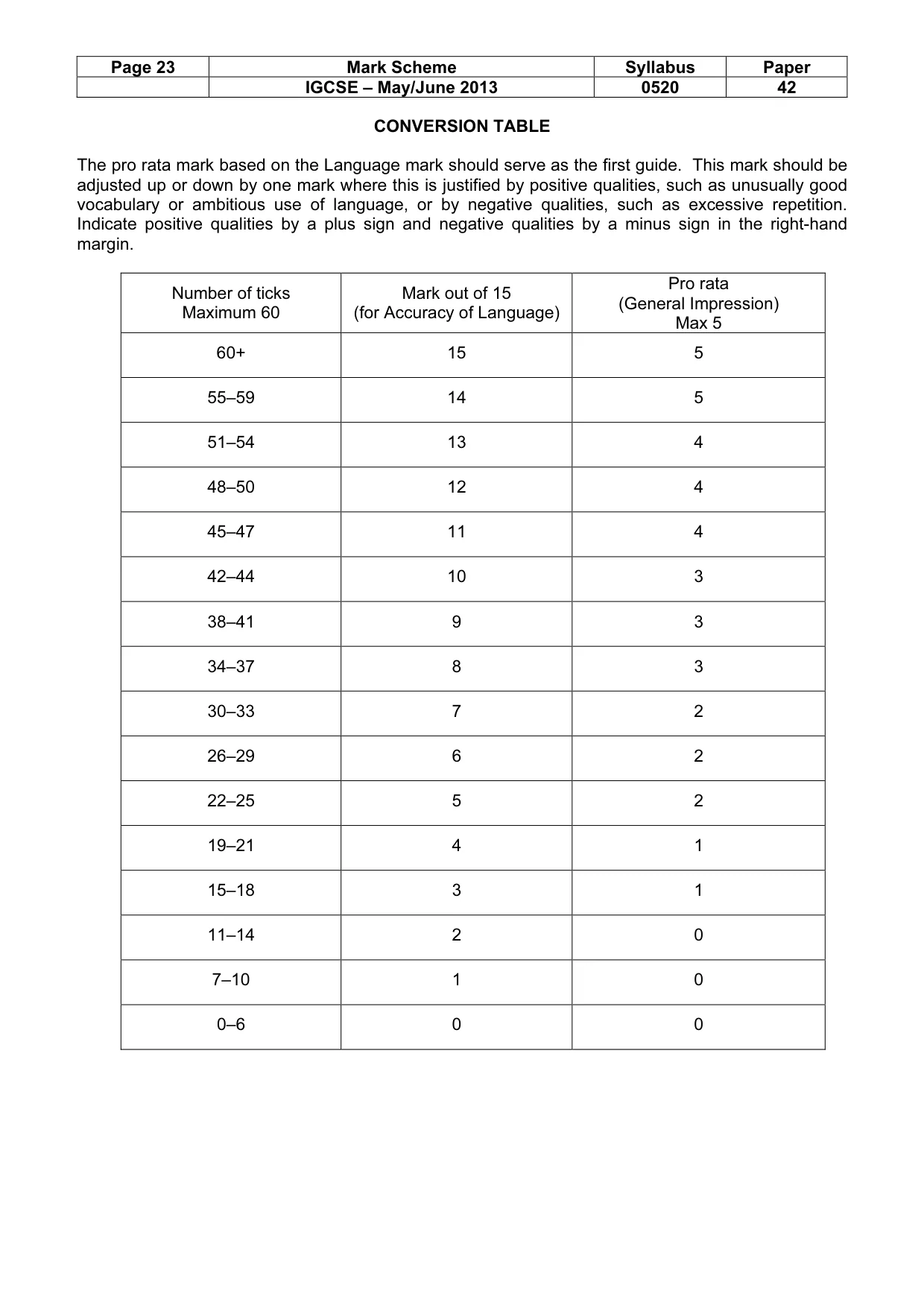 Mark scheme, page 23 of 23
