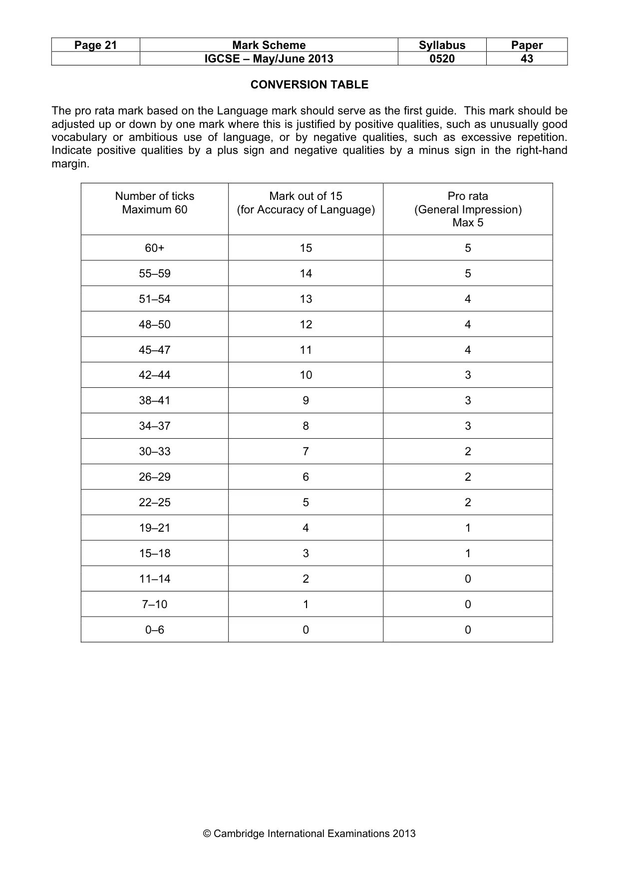 Mark scheme, page 21 of 21