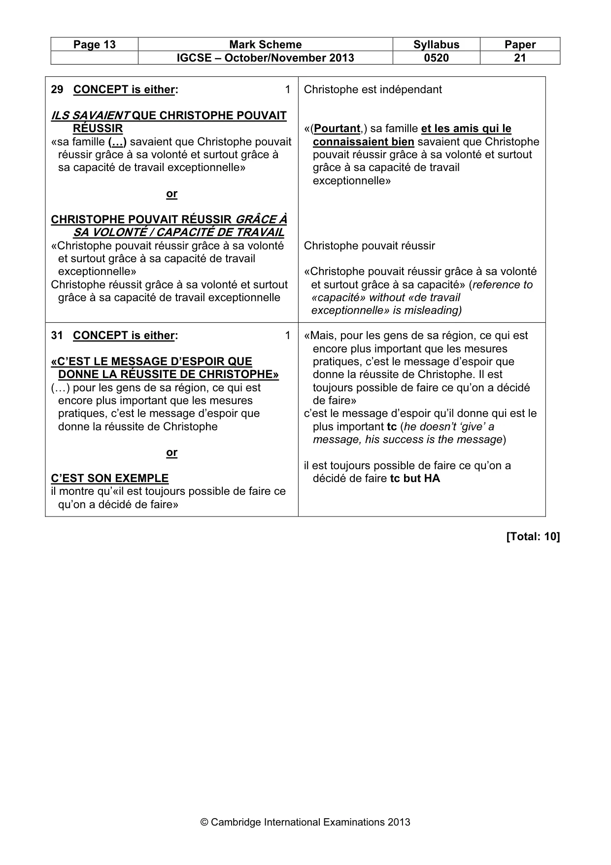 Mark scheme, page 13 of 15