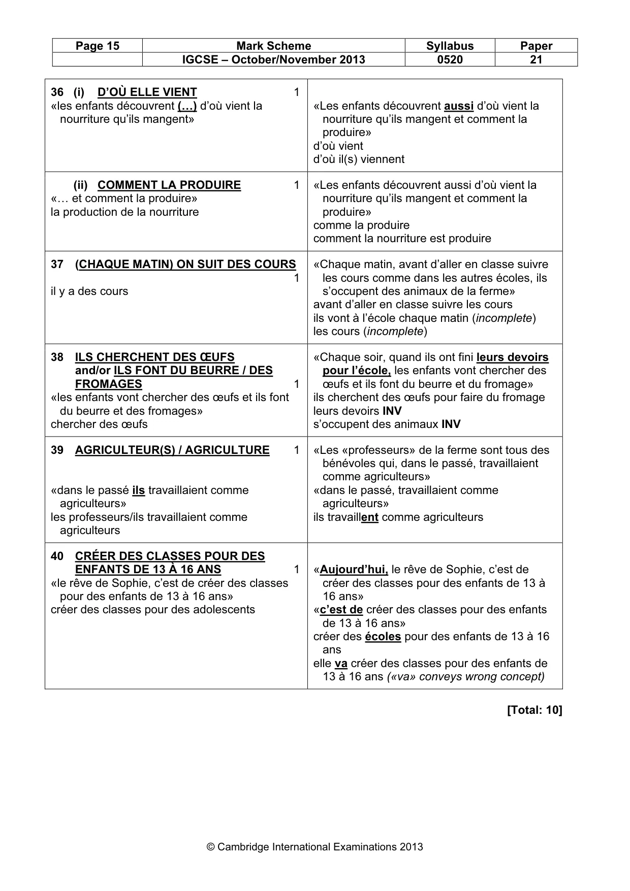 Mark scheme, page 15 of 15