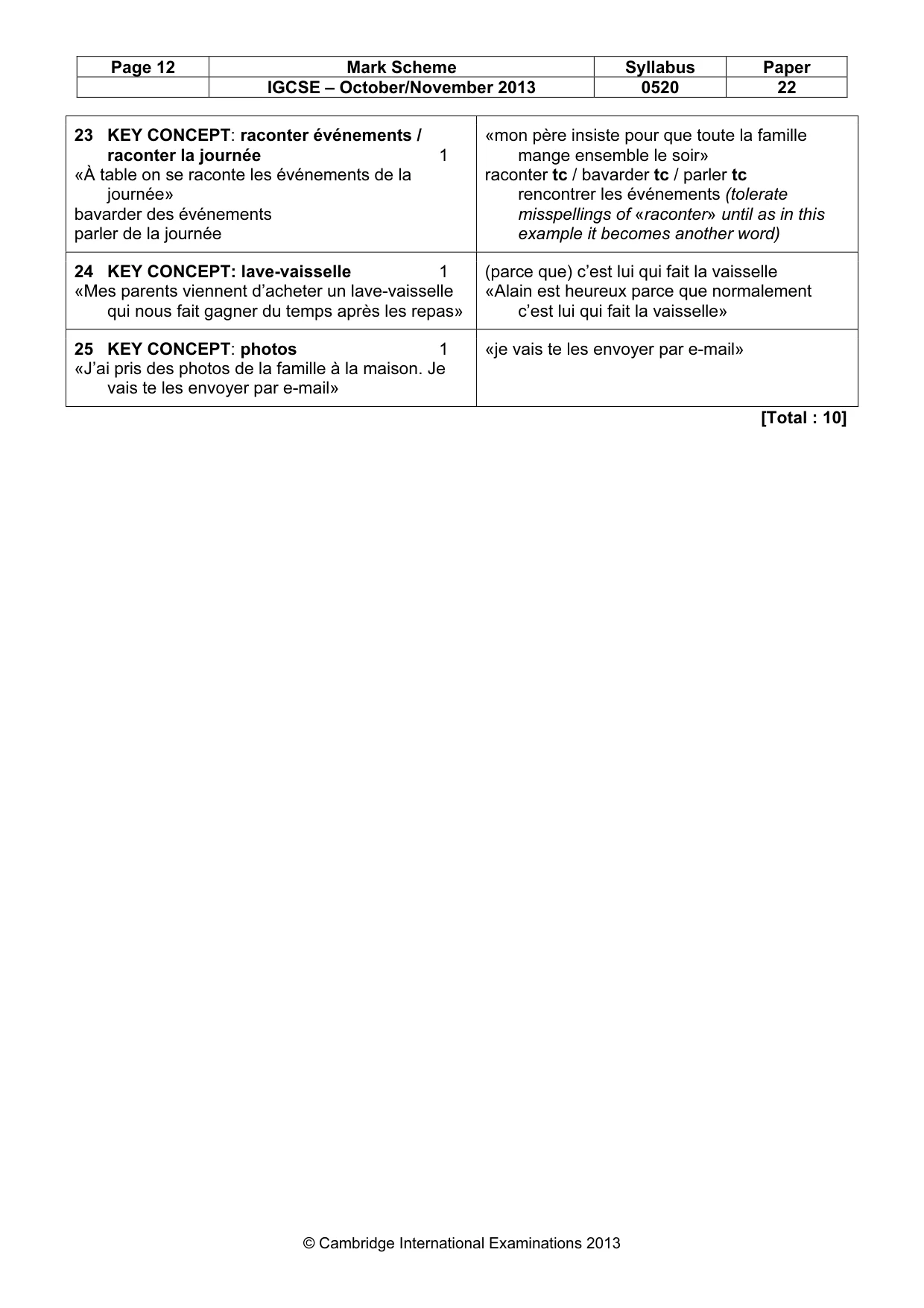Mark scheme, page 12 of 21