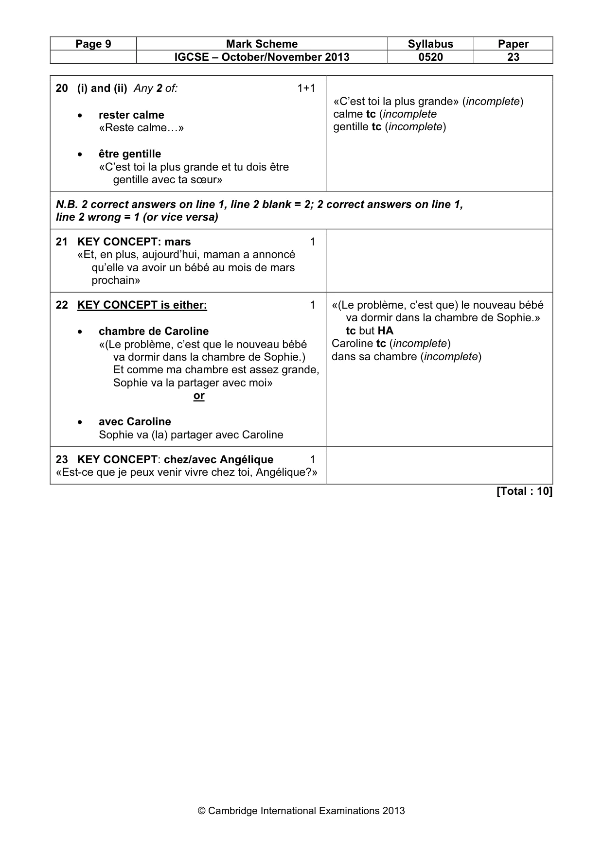 Mark scheme, page 9 of 15