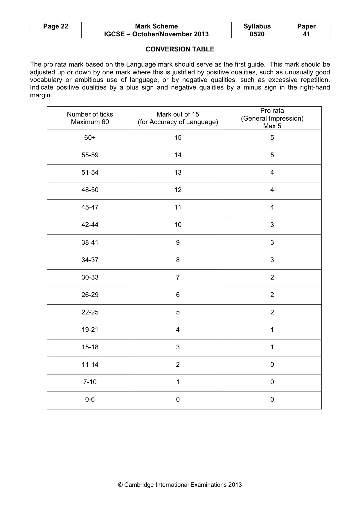 Mark scheme, page 22 of 22
