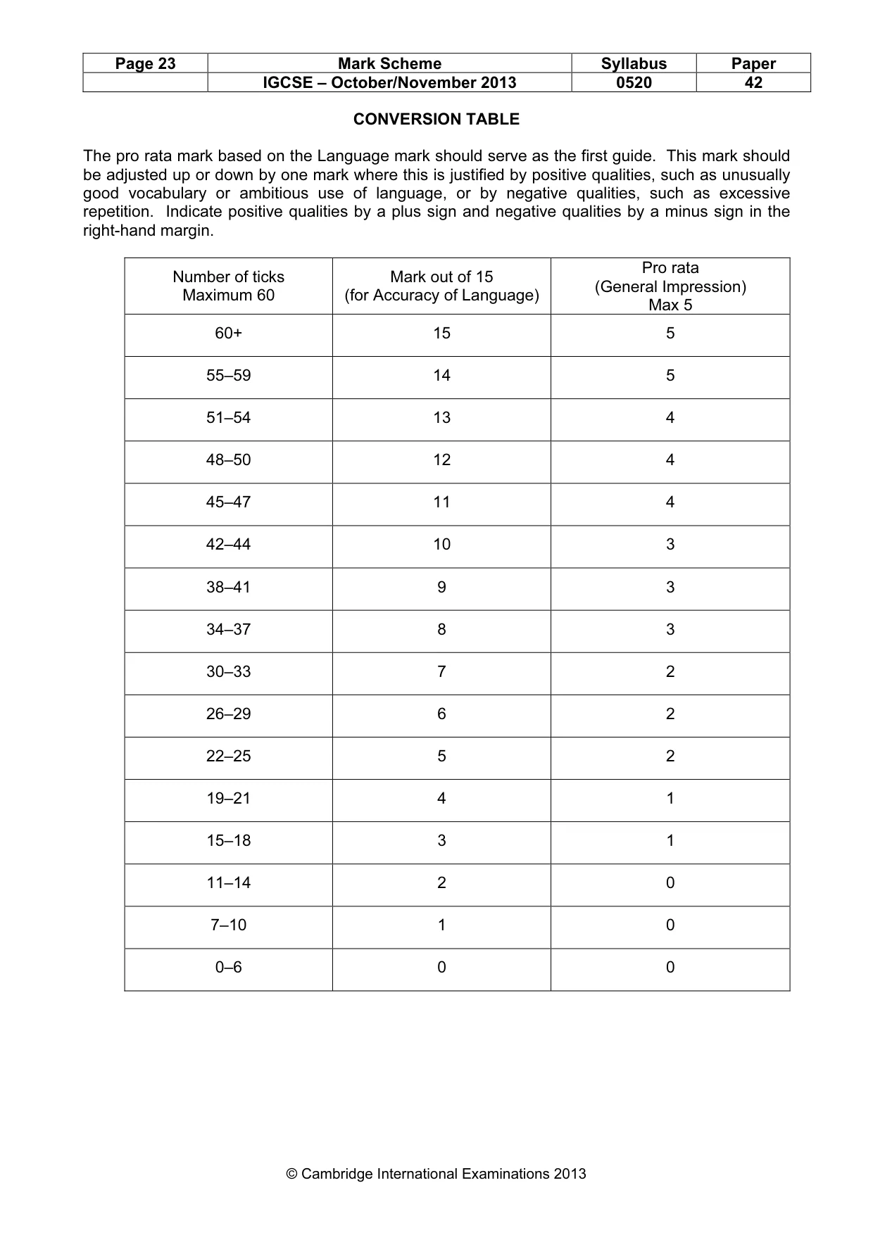 Mark scheme, page 23 of 23