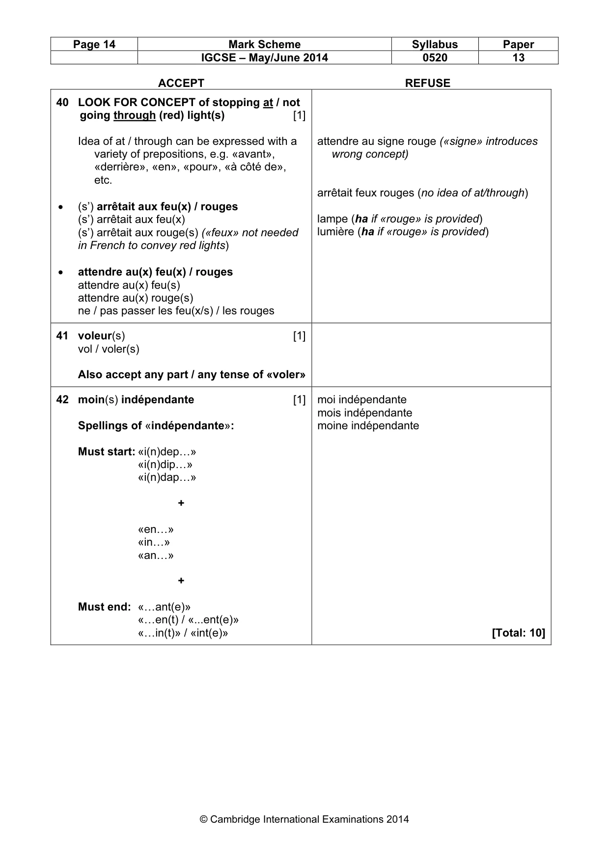 Mark scheme, page 14 of 14