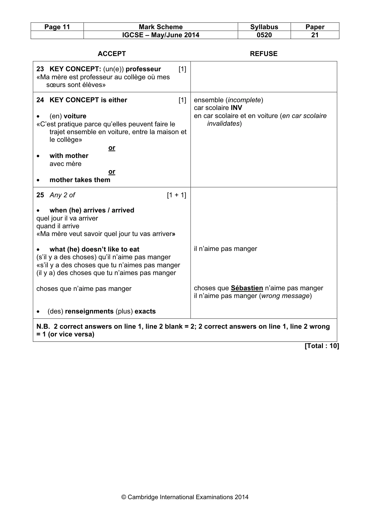 Mark scheme, page 11 of 19