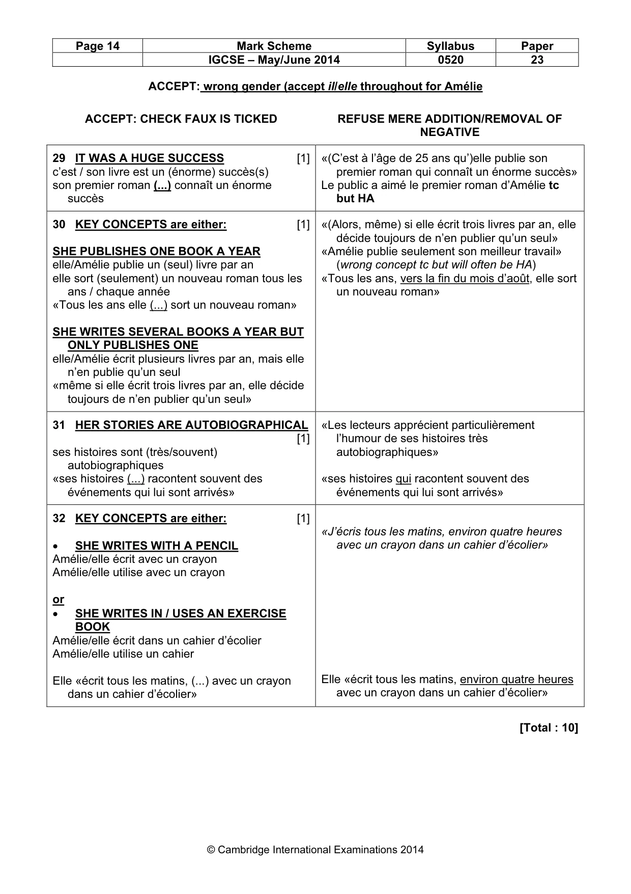 Mark scheme, page 14 of 16