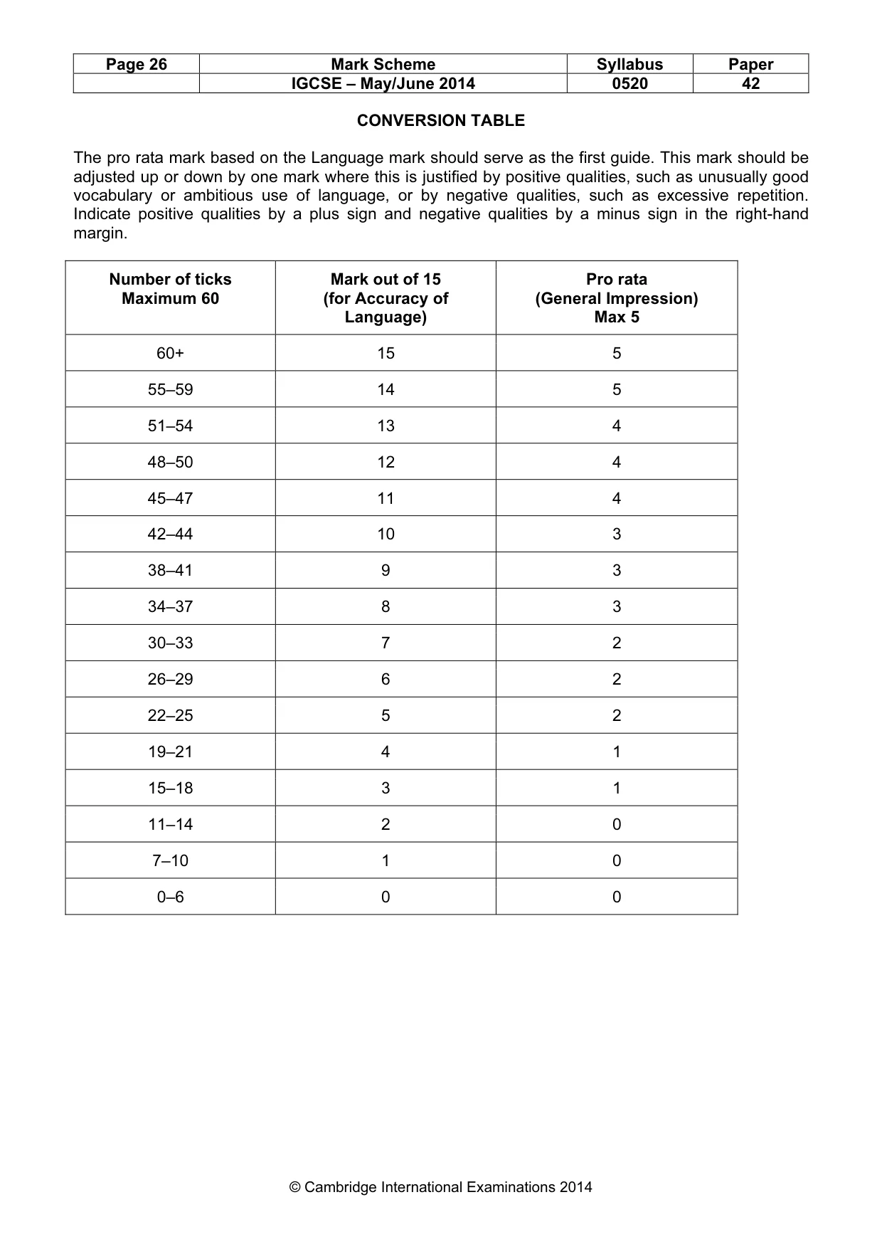 Mark scheme, page 26 of 26