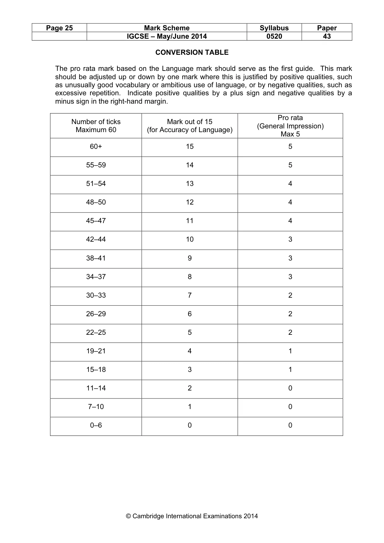 Mark scheme, page 25 of 25
