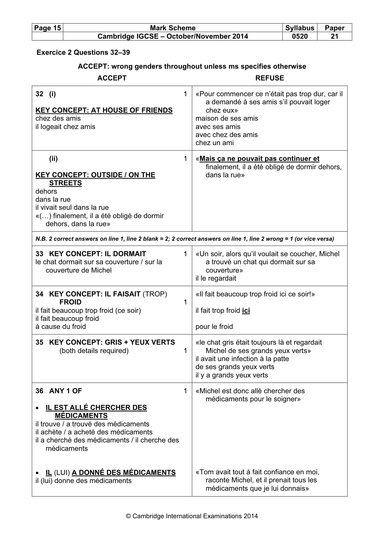 Mark scheme, page 15 of 16
