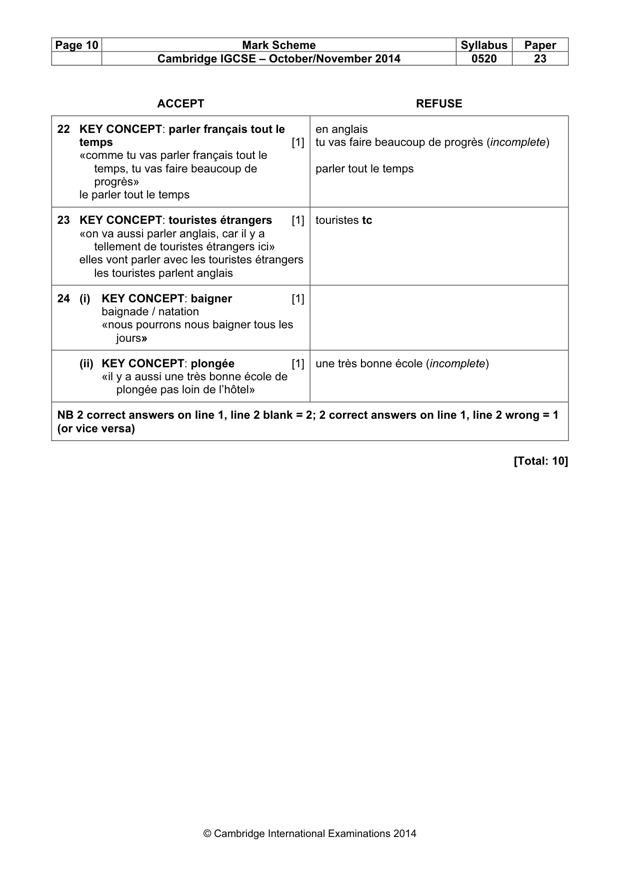 Mark scheme, page 10 of 17