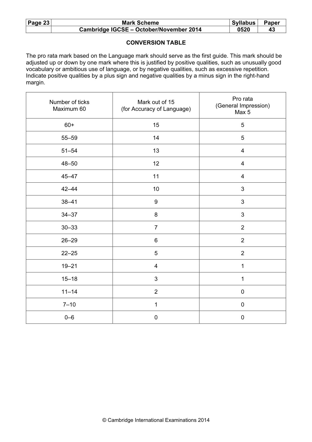 Mark scheme, page 23 of 23