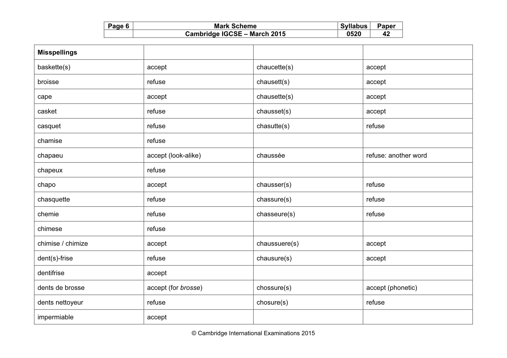 Mark scheme, page 6 of 34