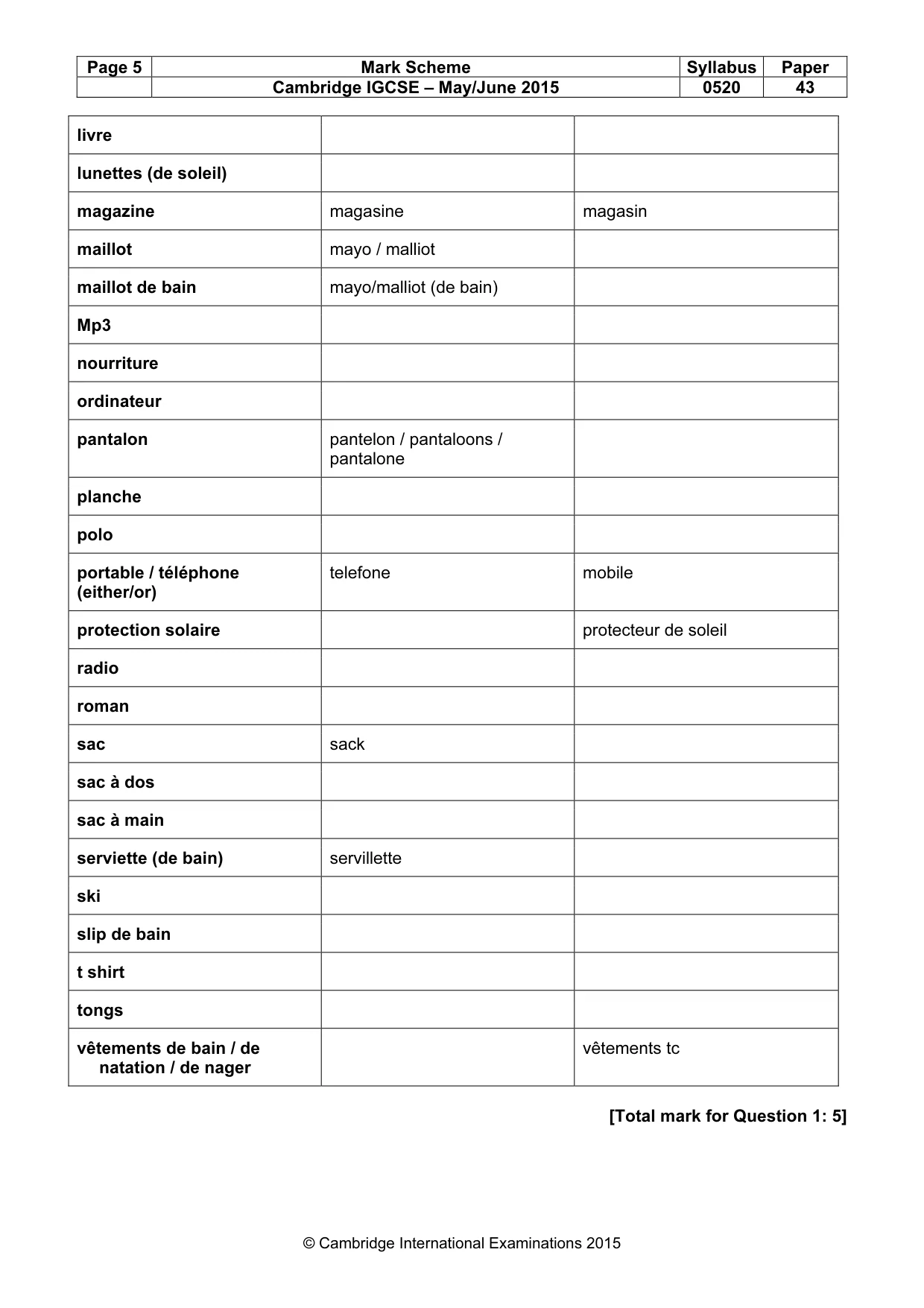 Mark scheme, page 5 of 32
