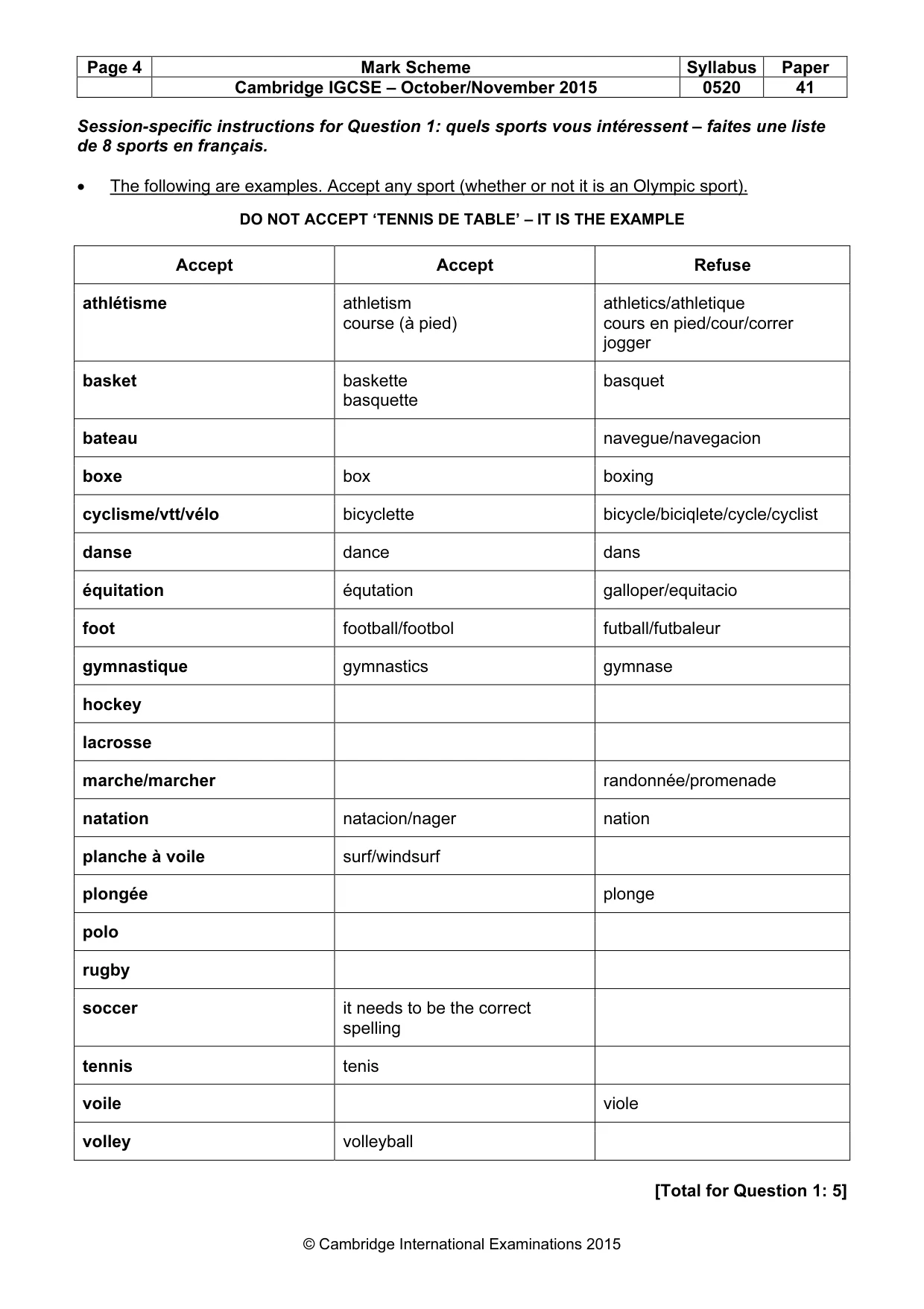 Mark scheme, page 4 of 30