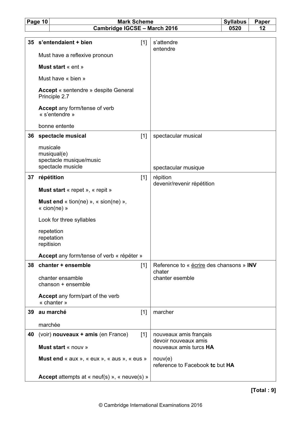 Mark scheme, page 10 of 10