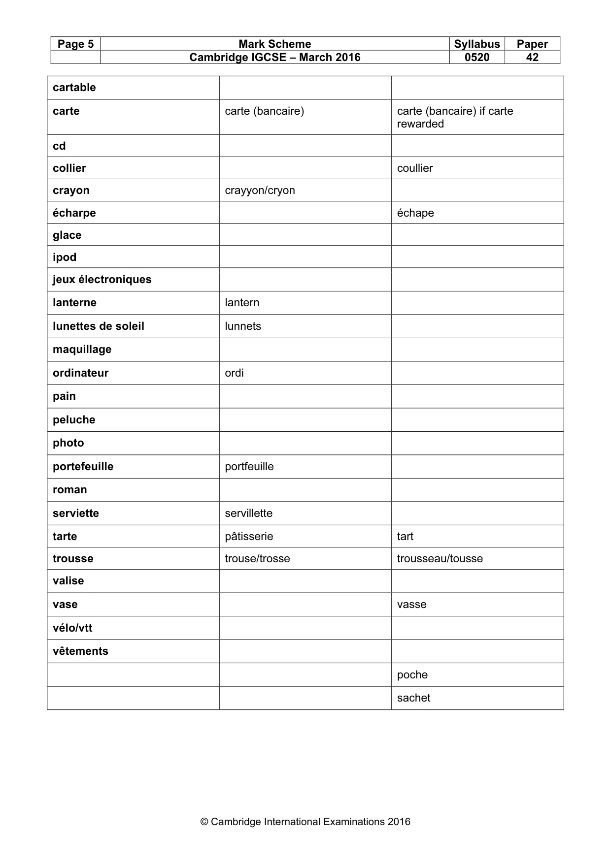 Mark scheme, page 5 of 37
