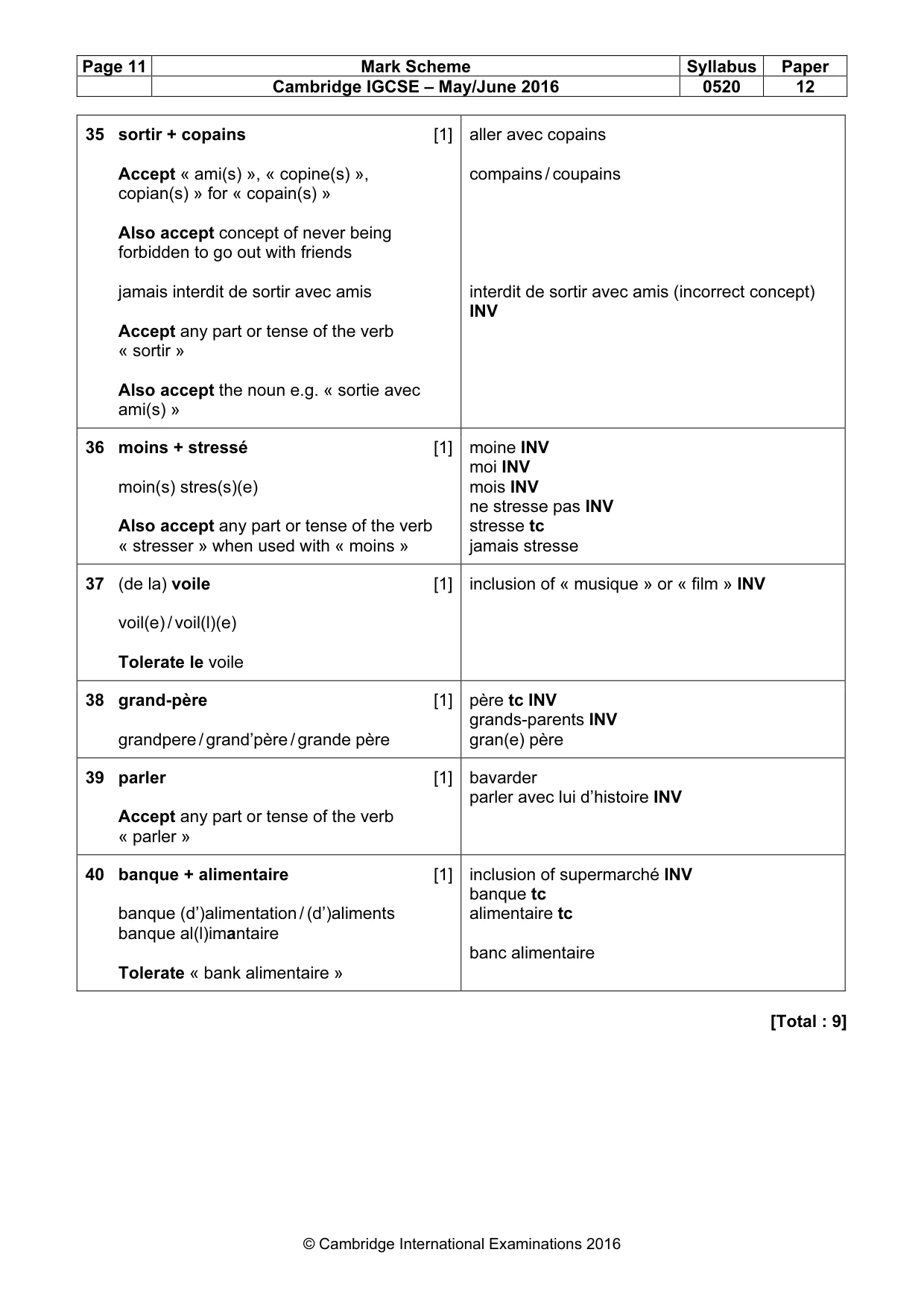 Mark scheme, page 11 of 11