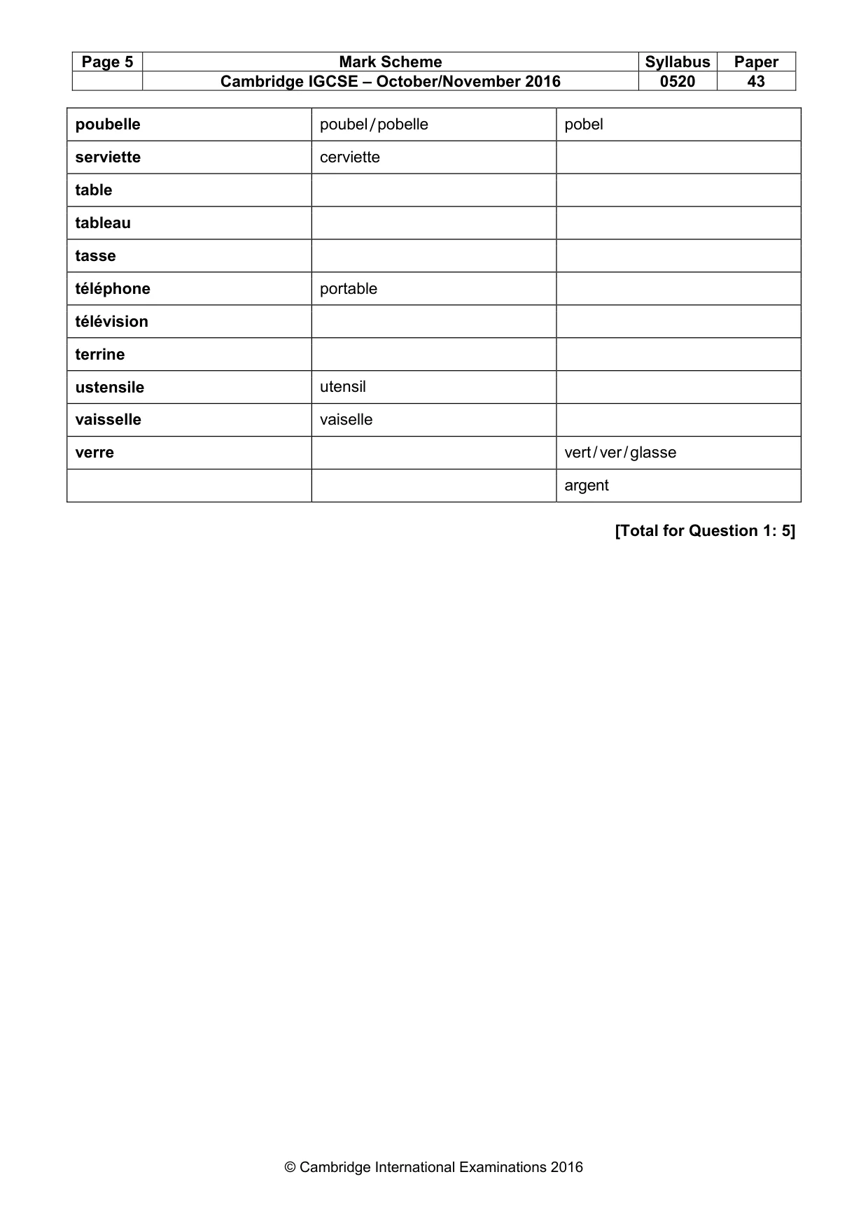 Mark scheme, page 5 of 34