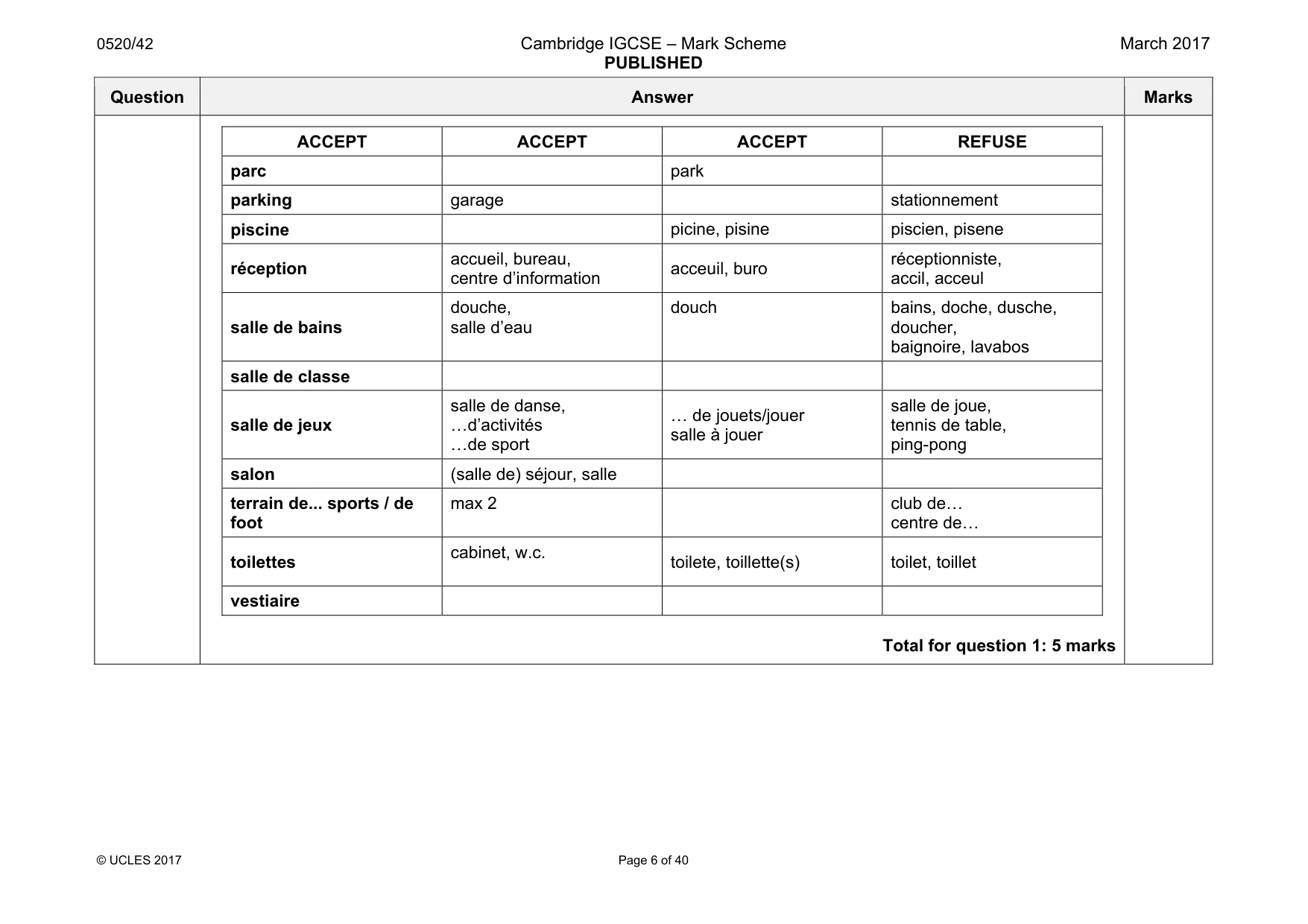 Mark scheme, page 6 of 40