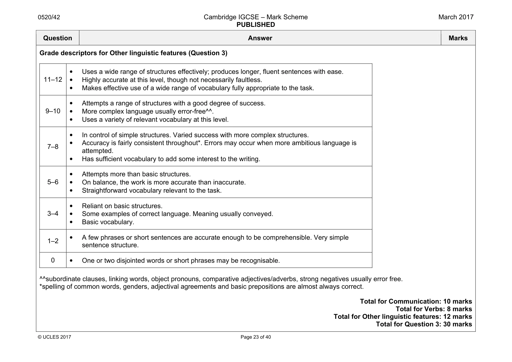 Mark scheme, page 23 of 40