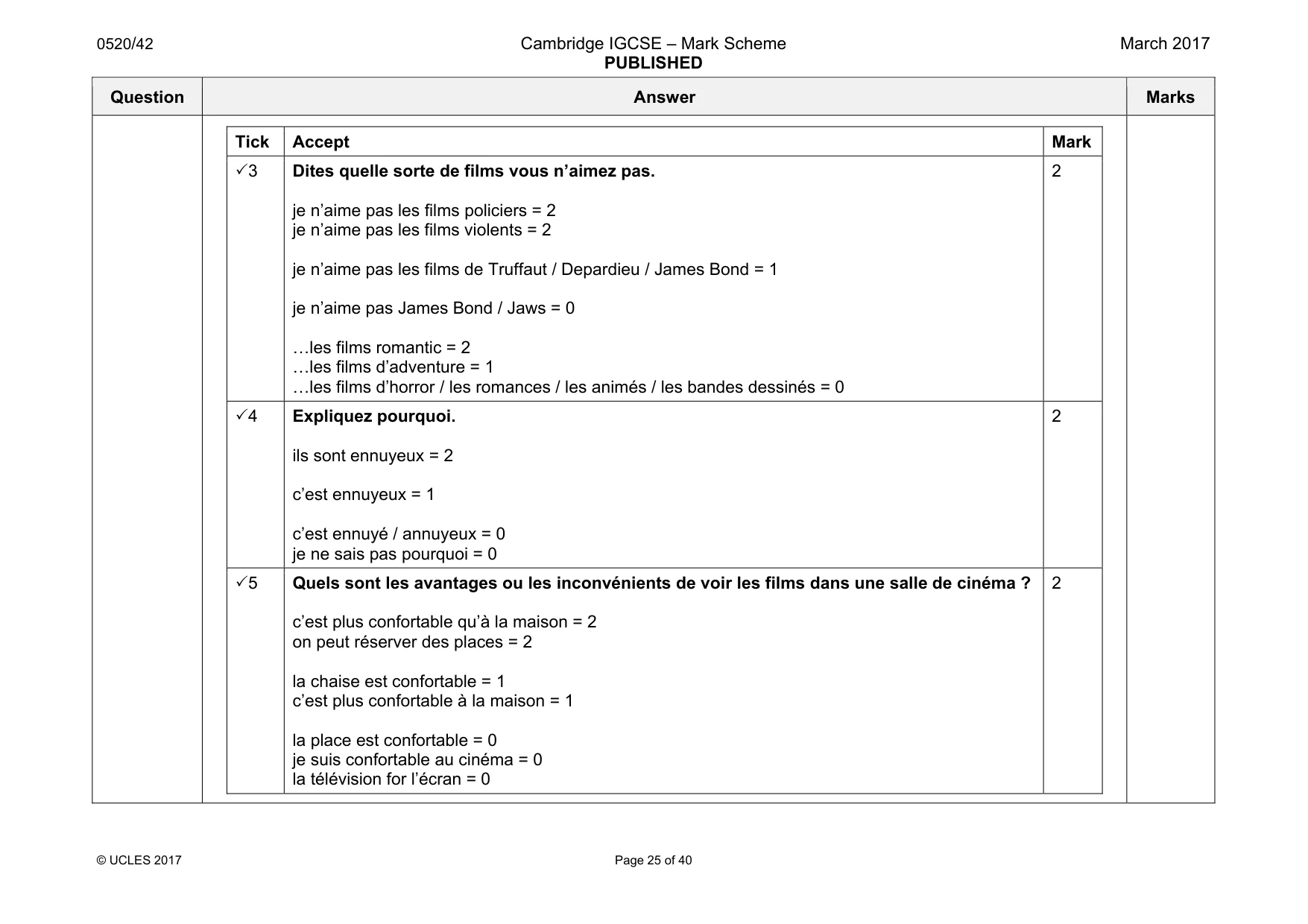 Mark scheme, page 25 of 40