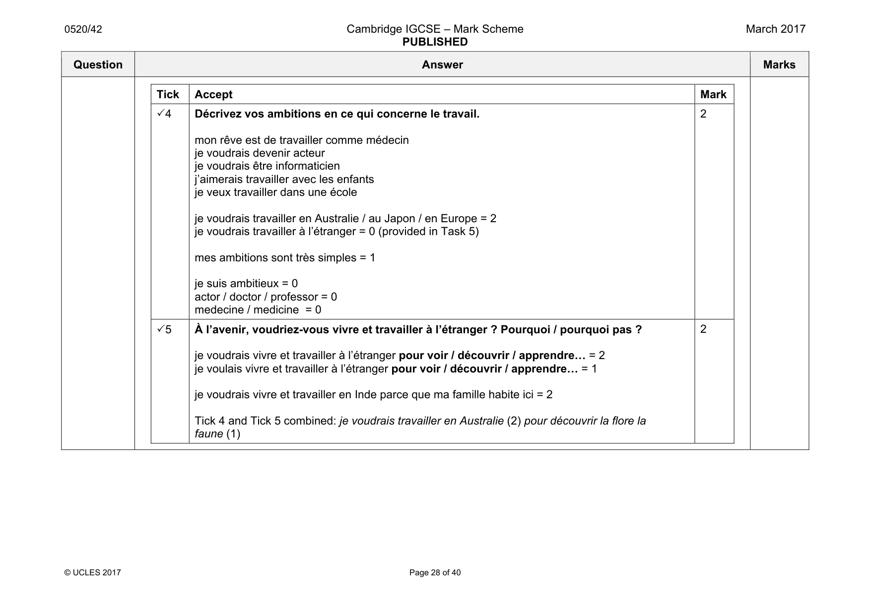 Mark scheme, page 28 of 40