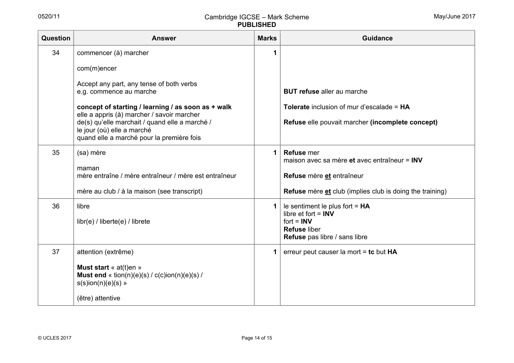 Mark scheme, page 14 of 15