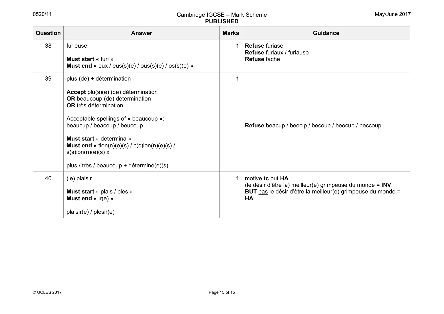 Mark scheme, page 15 of 15
