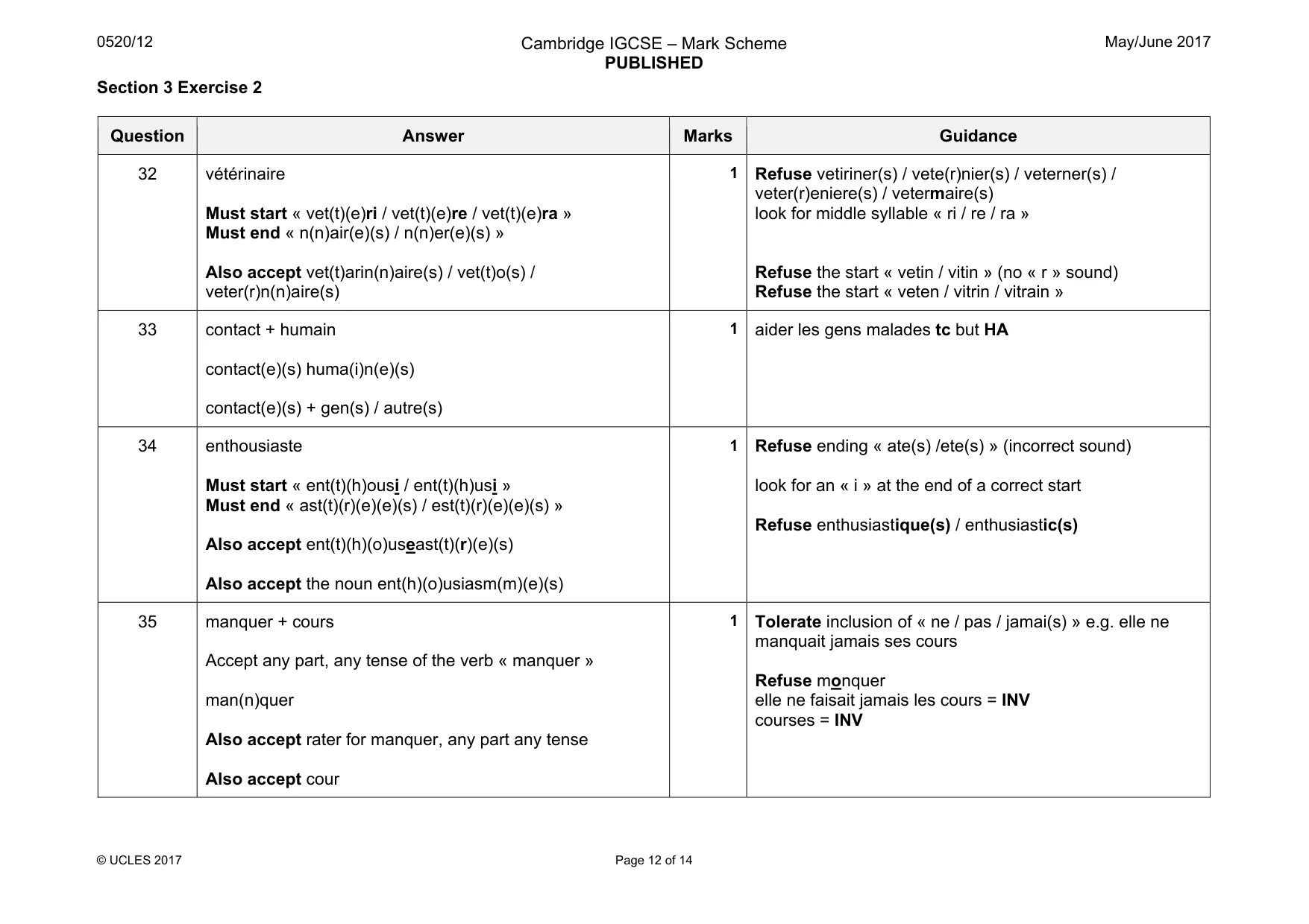 Mark scheme, page 12 of 14