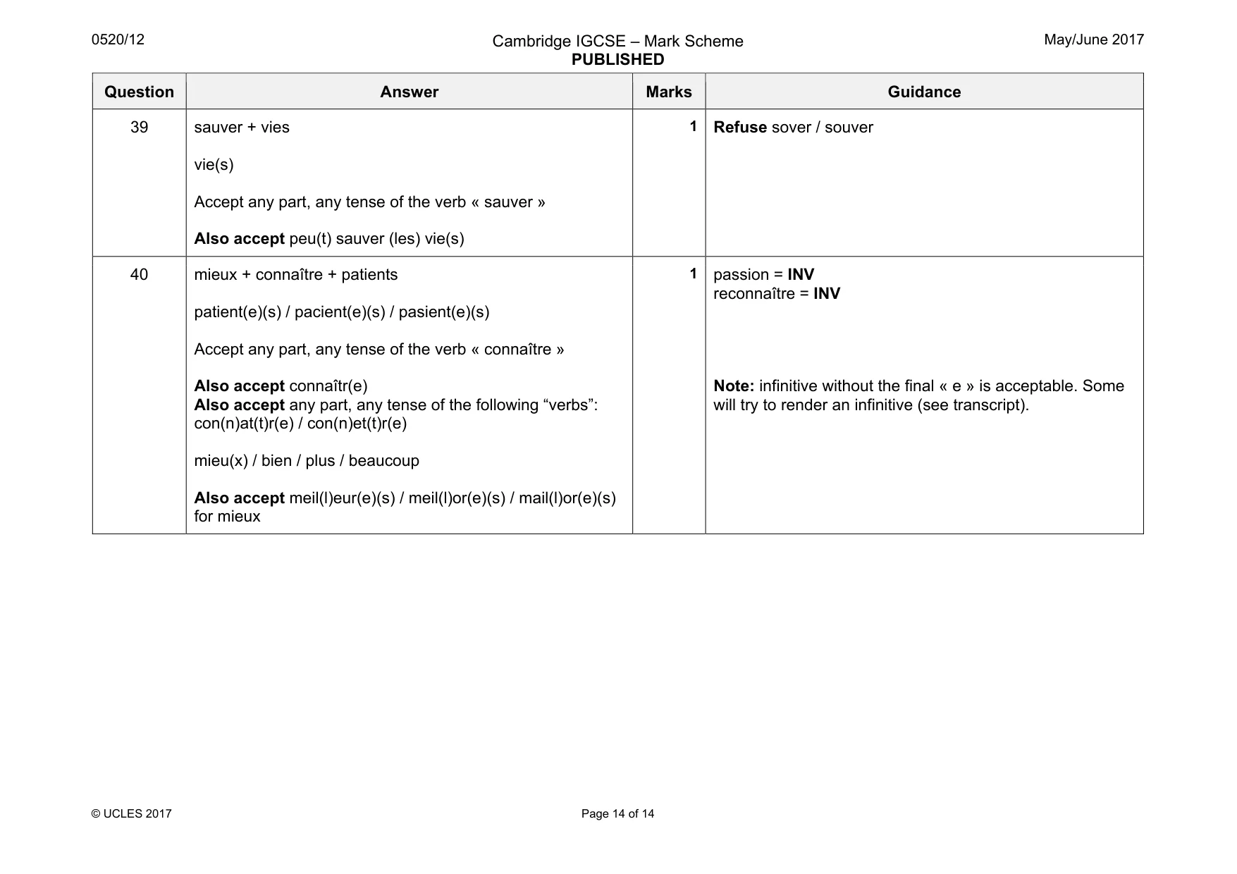 Mark scheme, page 14 of 14