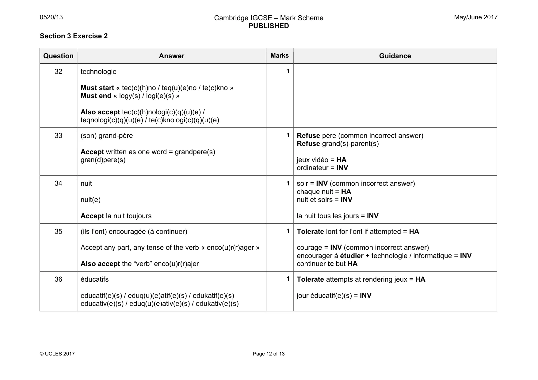 Mark scheme, page 12 of 13