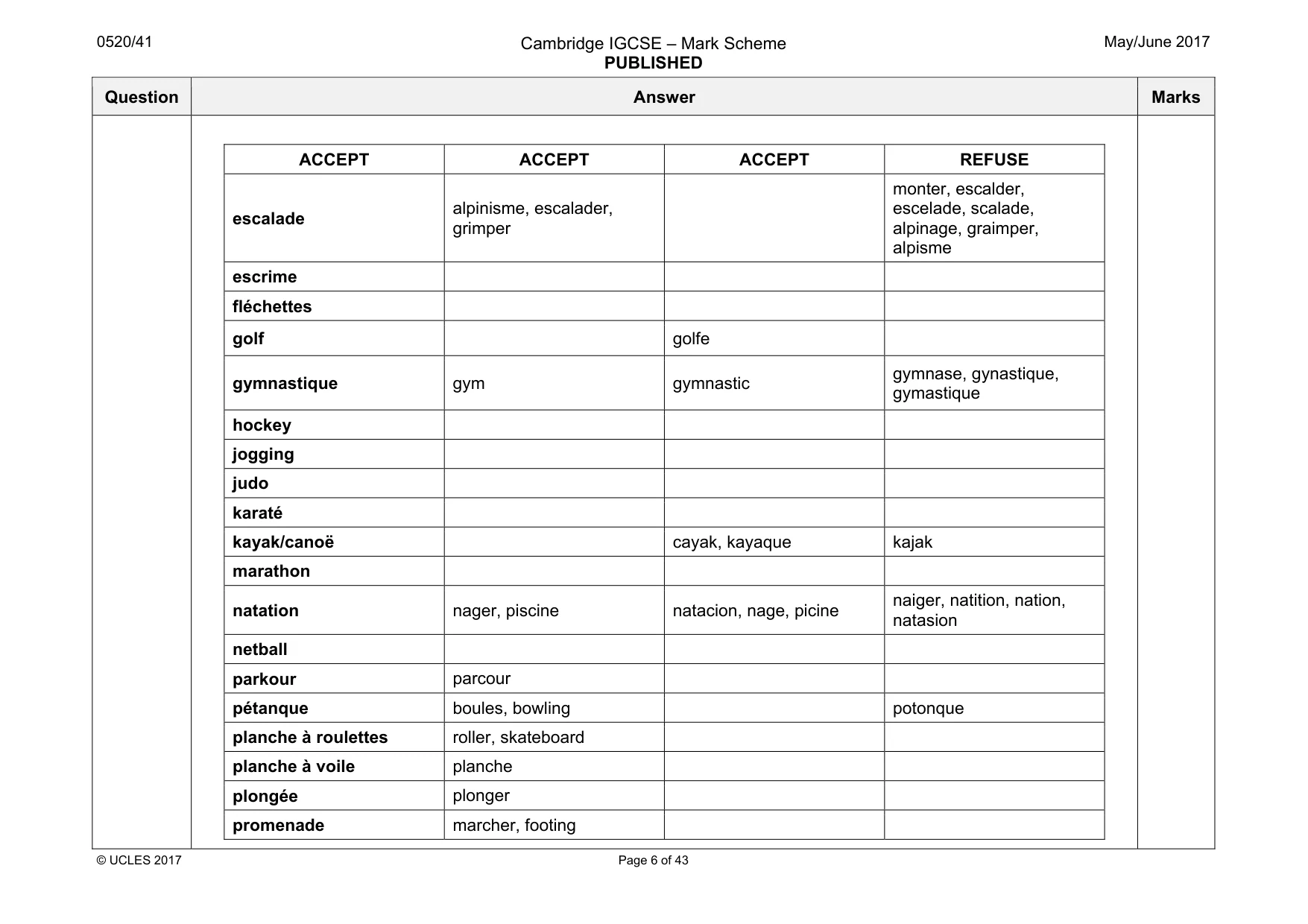 Mark scheme, page 6 of 43