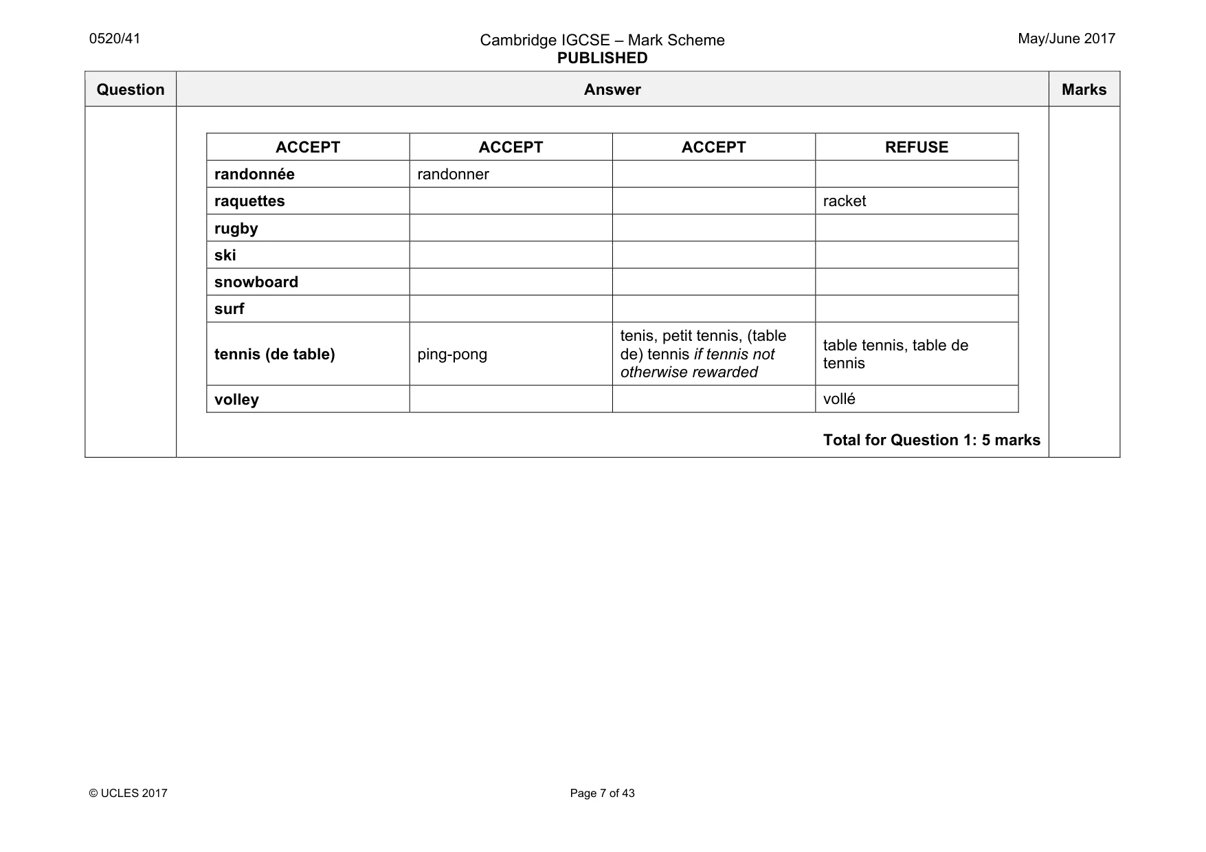 Mark scheme, page 7 of 43
