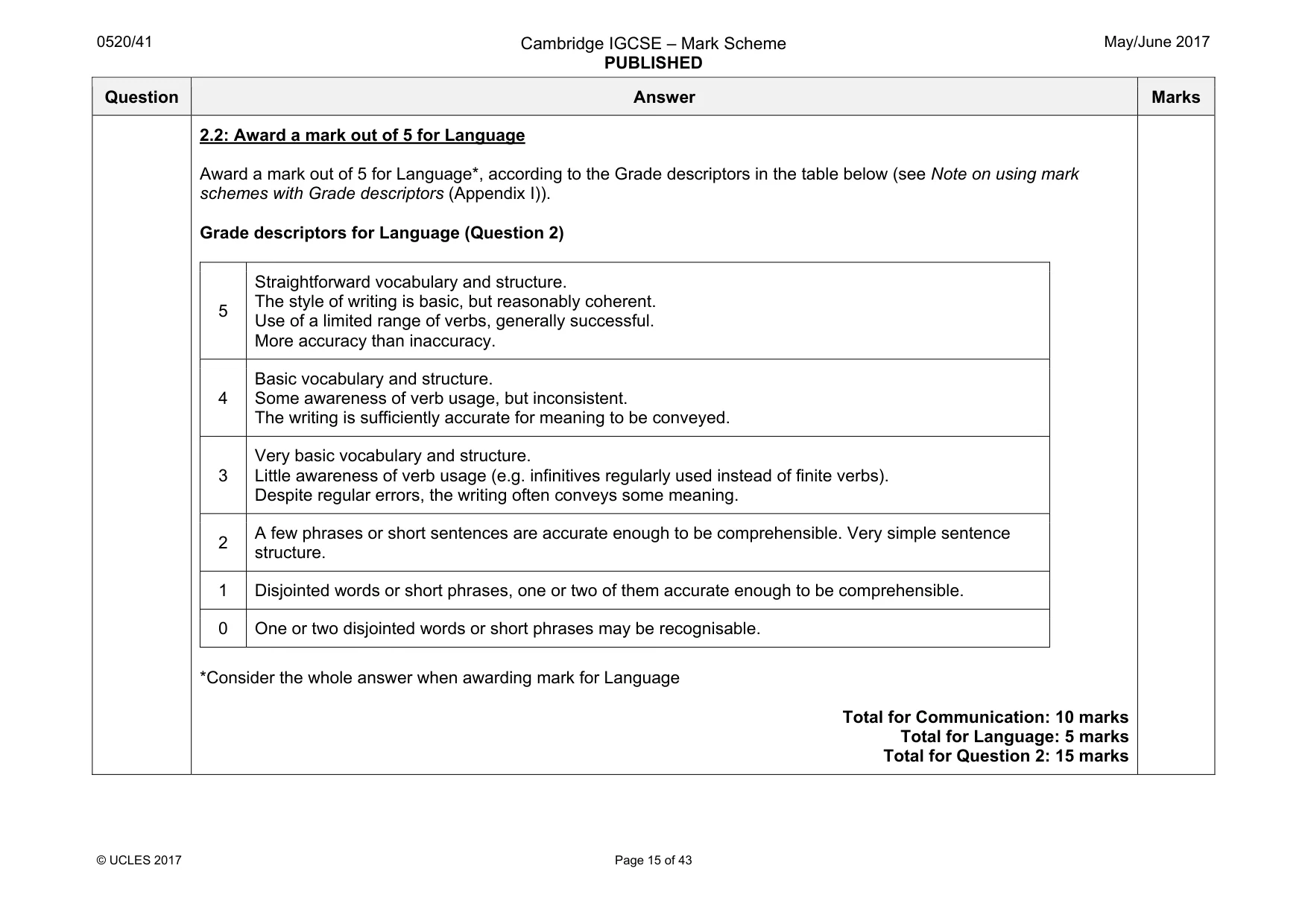 Mark scheme, page 15 of 43