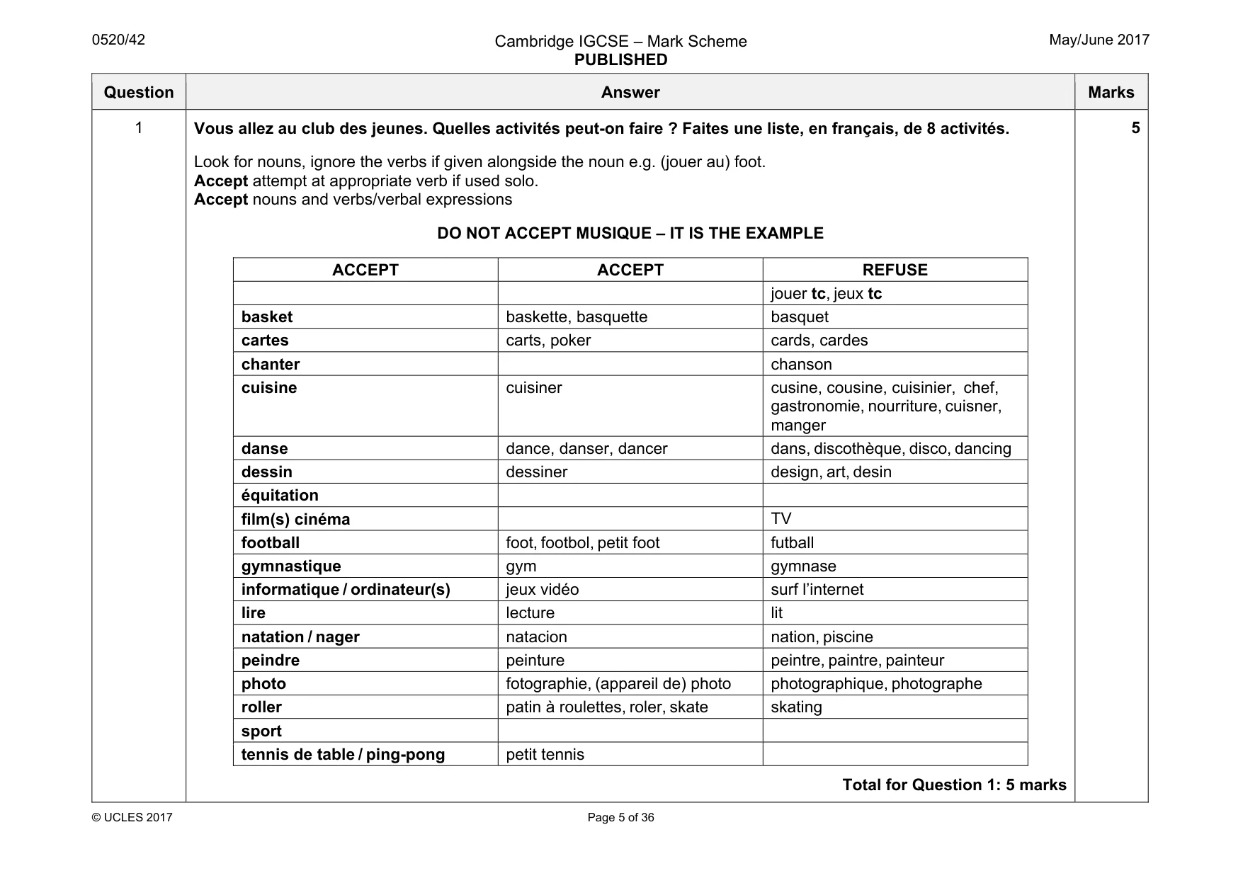 Mark scheme, page 5 of 36
