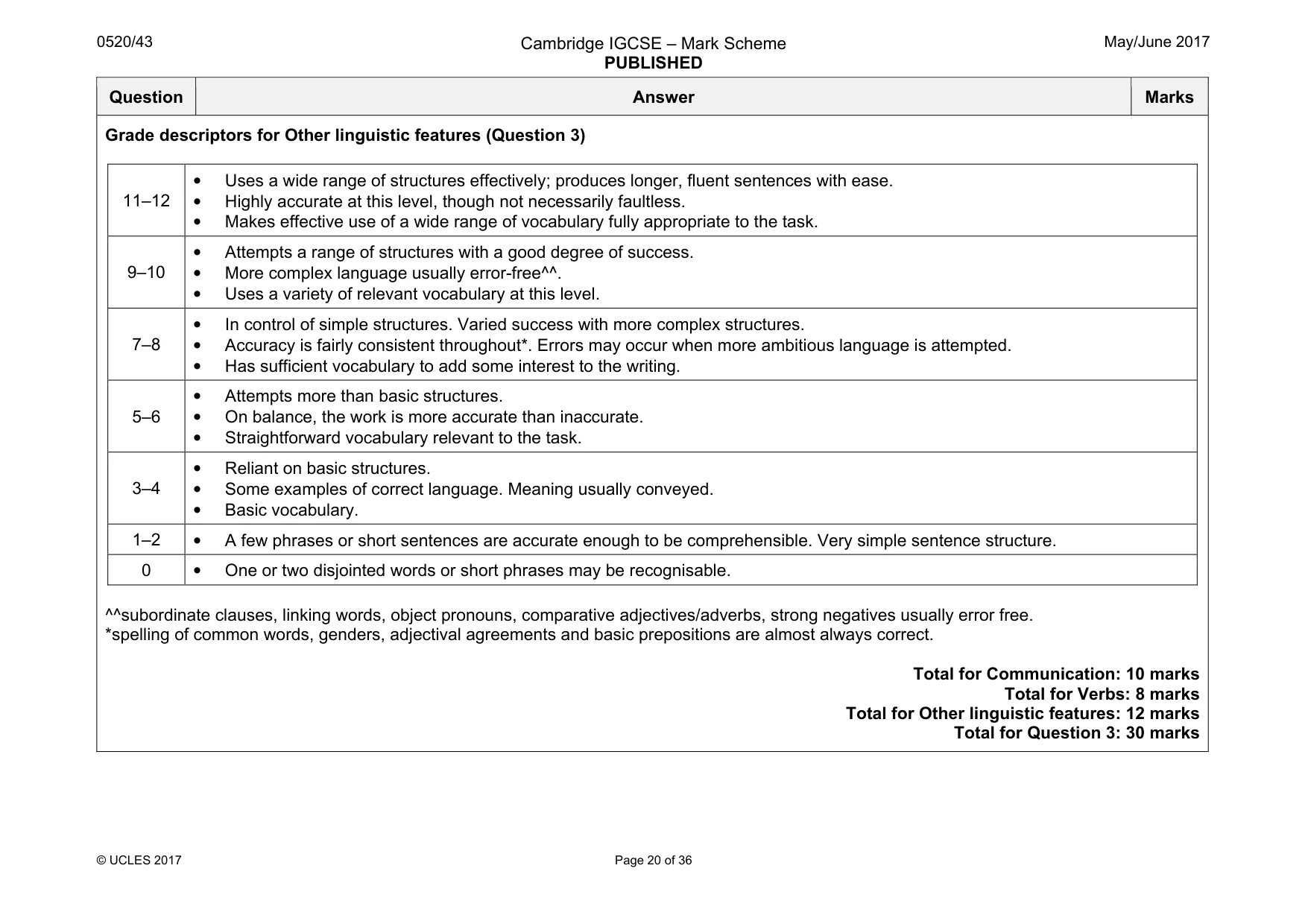 Mark scheme, page 20 of 36