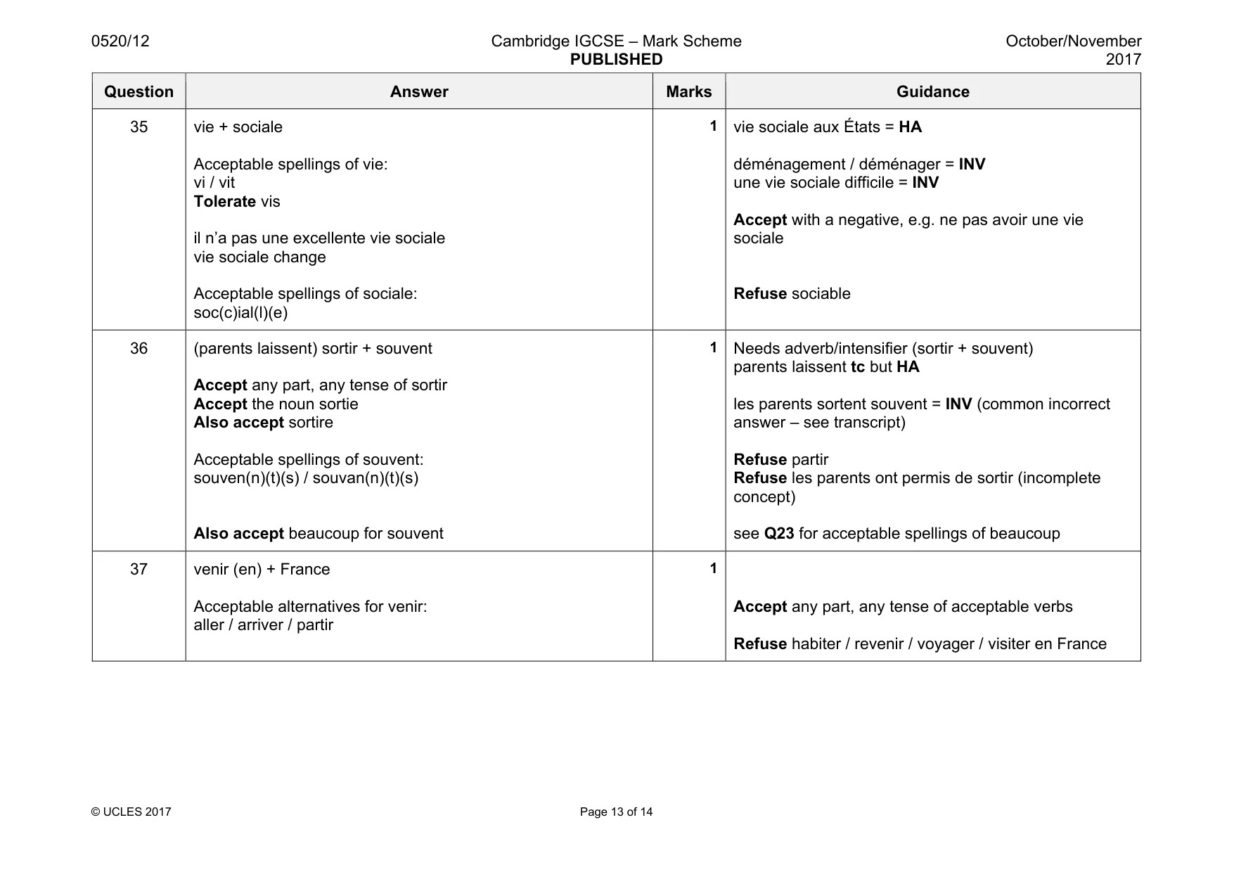 Mark scheme, page 13 of 14