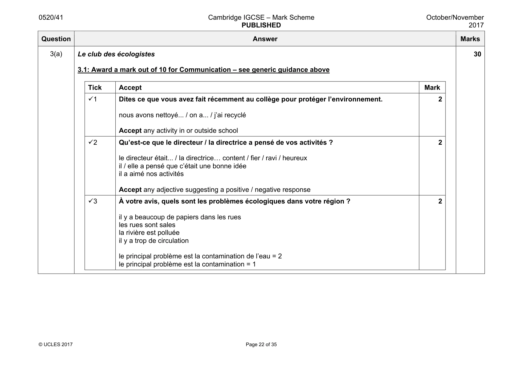 Mark scheme, page 22 of 35