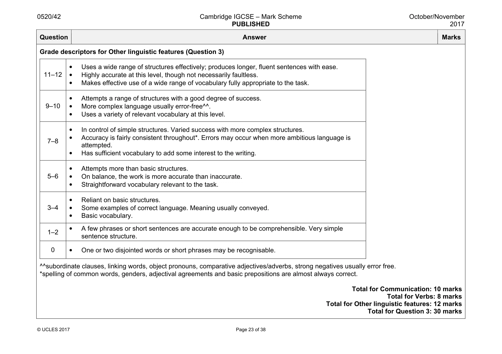 Mark scheme, page 23 of 38