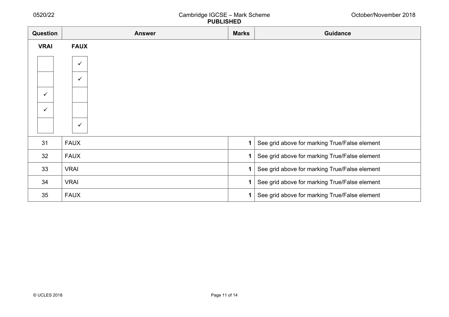 Mark scheme, page 11 of 14