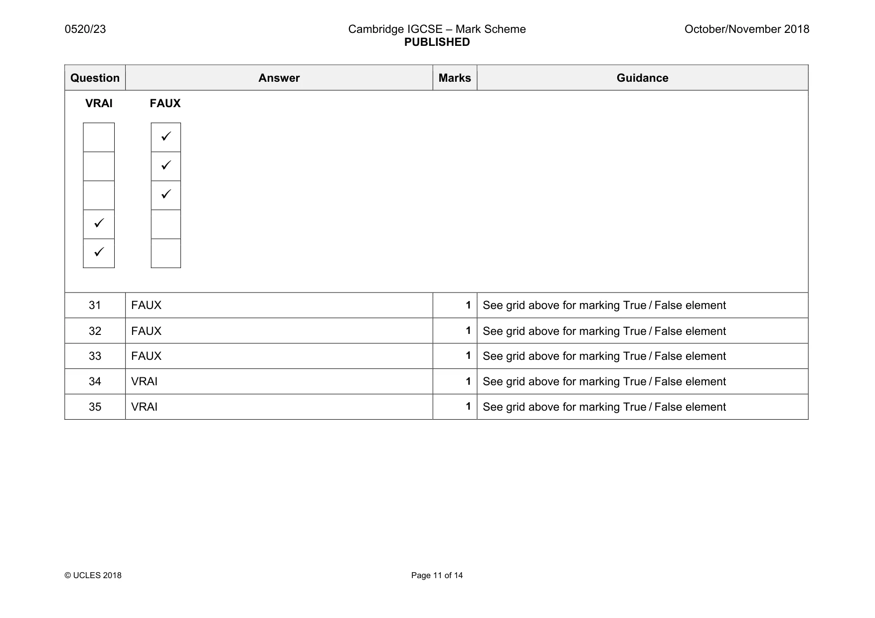 Mark scheme, page 11 of 14