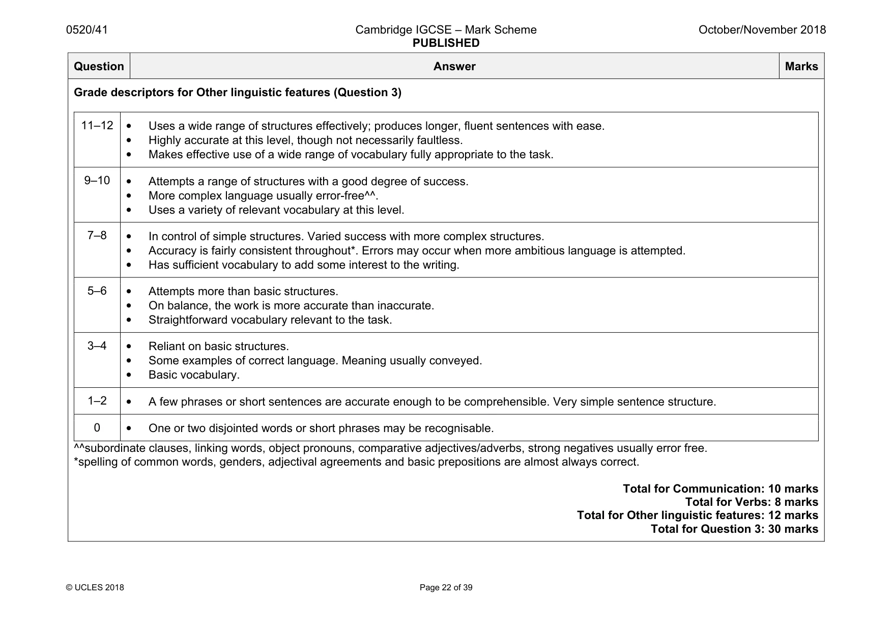 Mark scheme, page 22 of 39