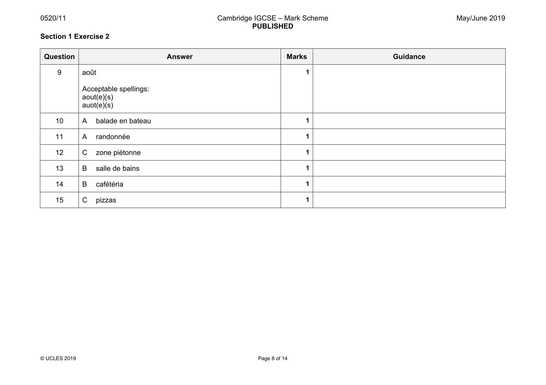 Mark scheme, page 8 of 14